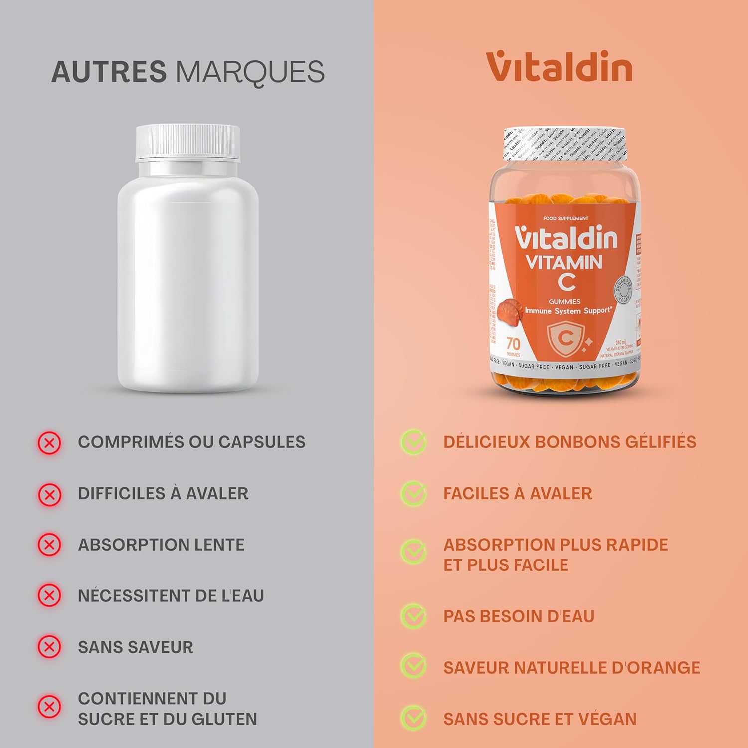VITALDIN Gummies Vitamin C - 240mg Per Dose - Kids & Adults - Boosts Immunity & Reduces Fatigue - Vegan, Sugar Free, Gluten Free - Orange Flavour - 70 Gummies - Image 5