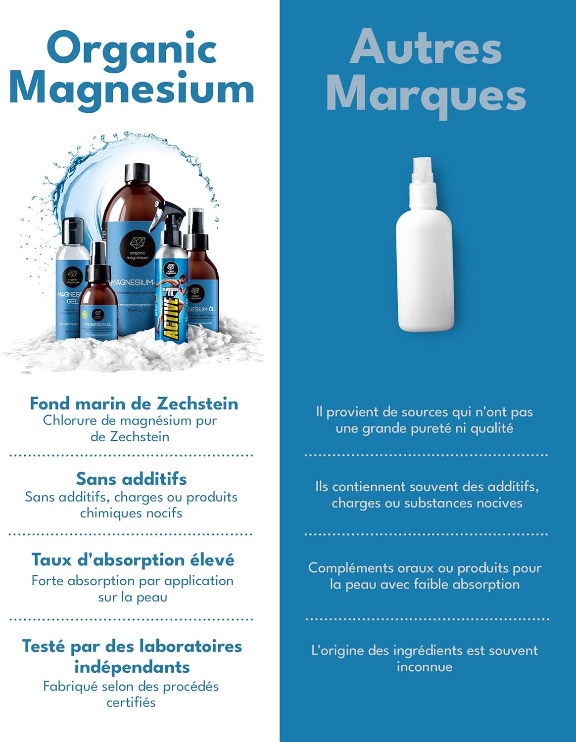 Ultra Pure Magnesium Oil Spray 100 ml - 100% Pure Natural Zechstein Oil from Organic Magnesium | Perfect for Sports and Muscle Relaxation | Chloride Oil Concentrate - Image 9