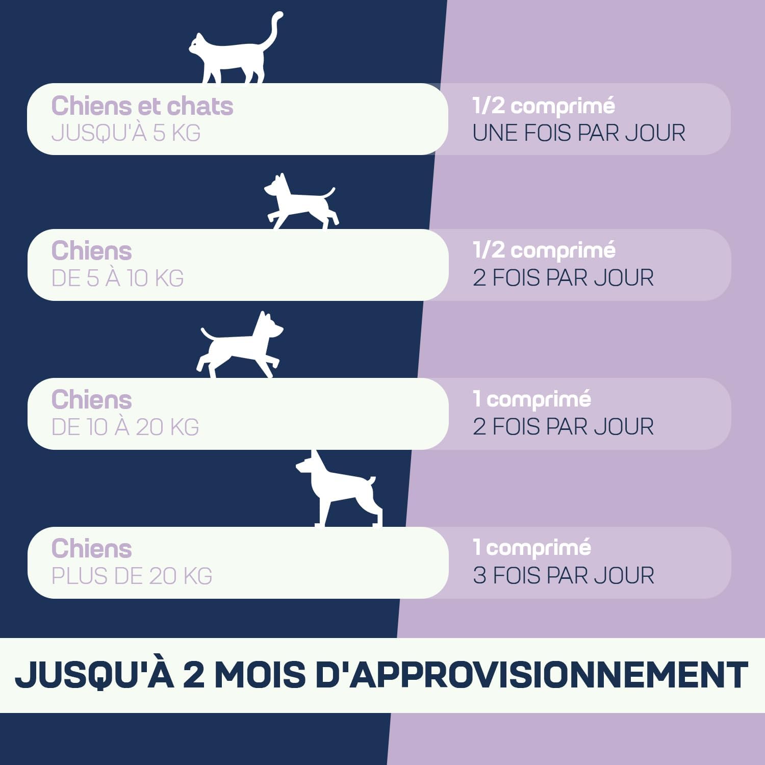 Suprapet Probiostop Probiotics for Dogs and Cats 30 Tablets - Fights Diarrhea and Digestive Disorders - Support for Bacterial Flora of the Gut. - Image 7