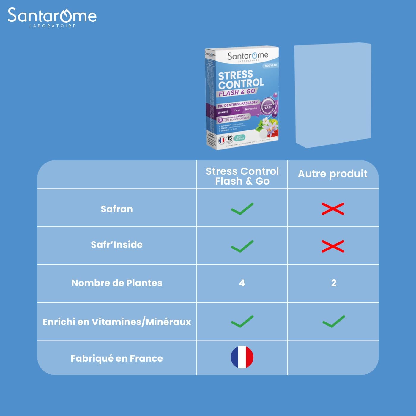 Santarome Stress Control Flash & Go – Anti-Stress Natural Flash Action – Saffron Safr'inside 150 mg – Anxiety, Nervousness, Trac, Stress Spikes – Relaxation & Nervous Balance – 15 Tablets - Image 10