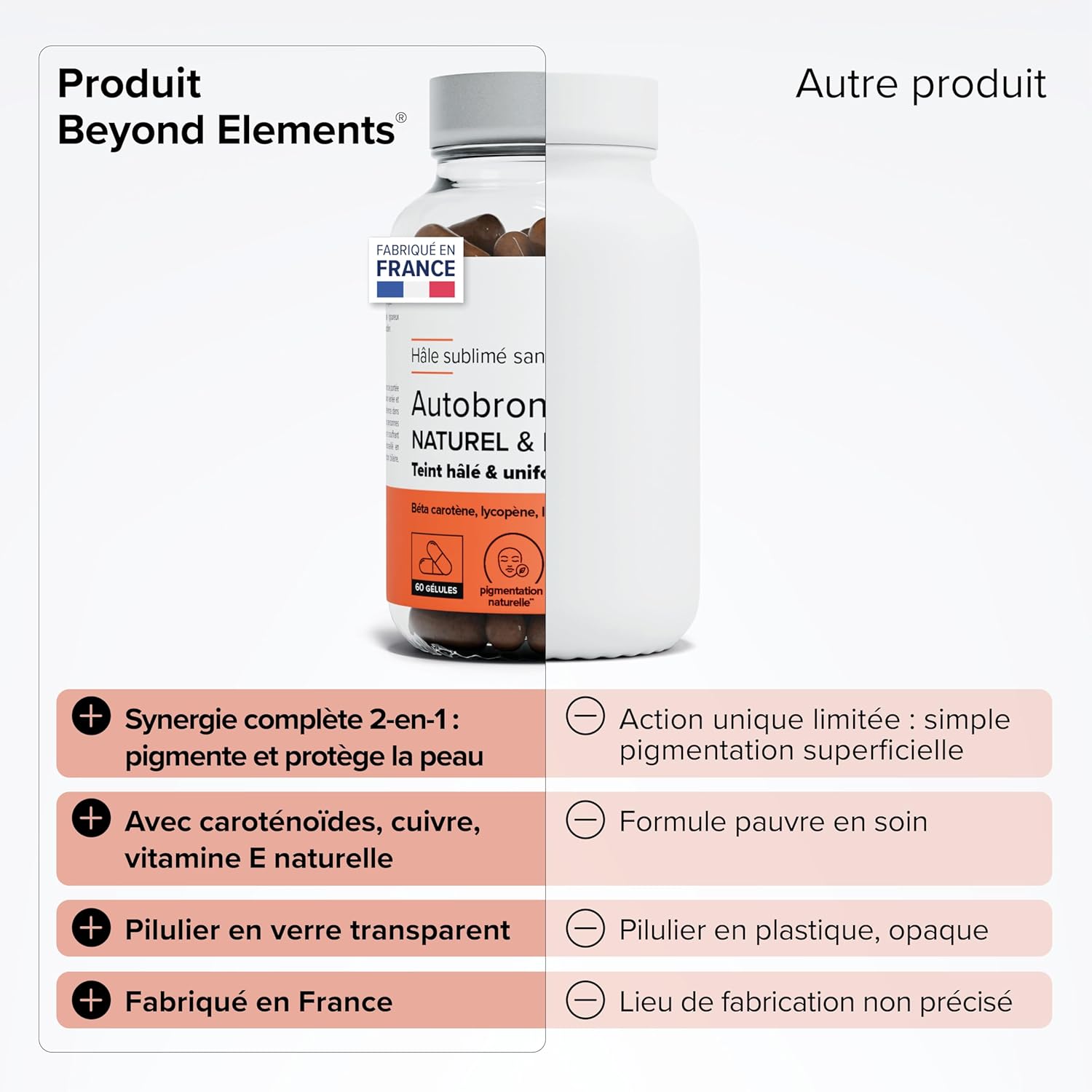 Natural & Intense Self Tanning - 86% Satisfaction After 60 Days, Natural Pigments - Tan & Bright Skin Tone Without Sun - Beta Carotene, Vitamins D & E - 60 Capsules - Vegan - Beyond Elements - Image 7
