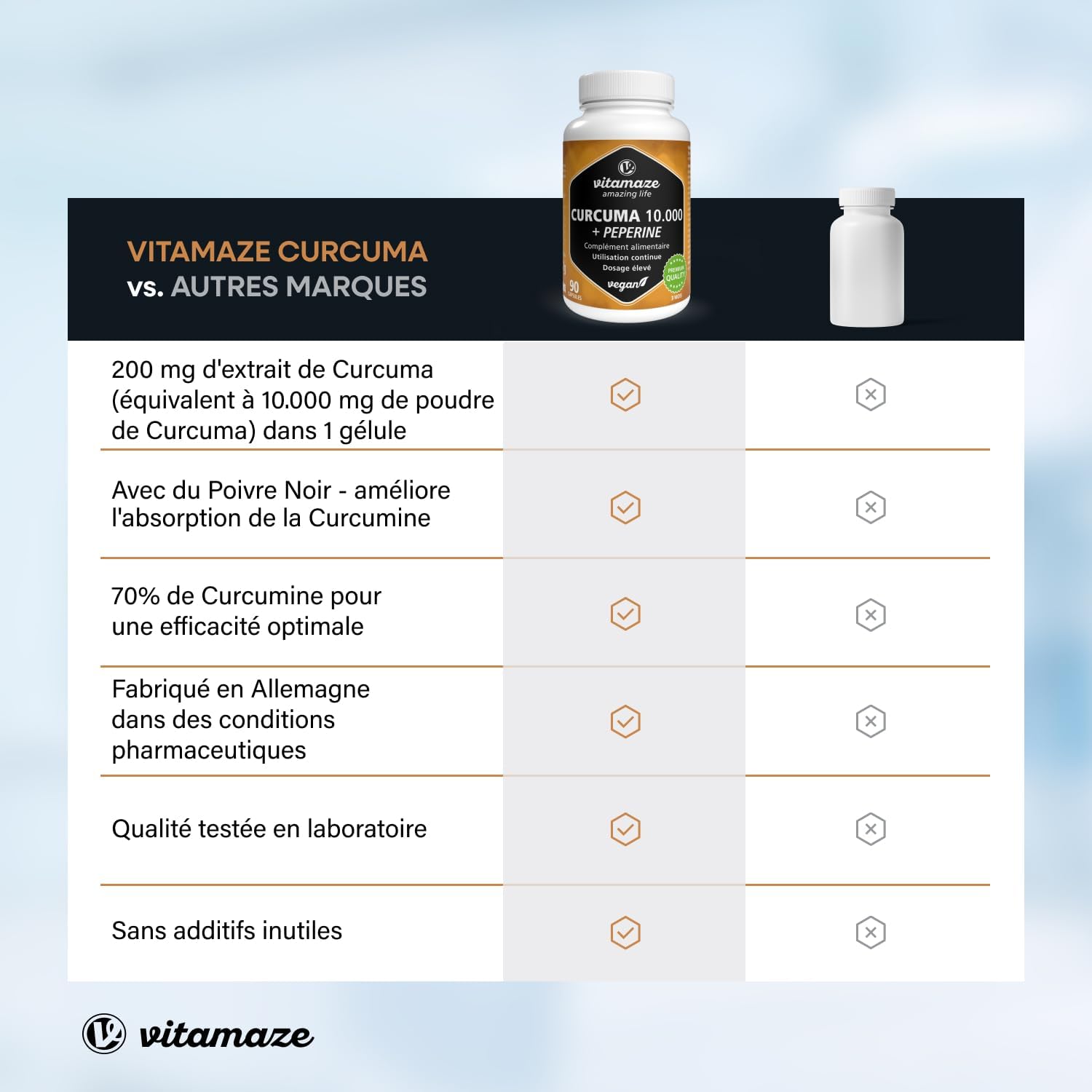 Turmeric 10,000 mg High Dosed, With Piperine and Curcumin, 90 Capsules Of Dioactive Turmeric Extract, For 3 Months, Food Supplement Without Additives, Made in Europe, Vitamaze - Image 7