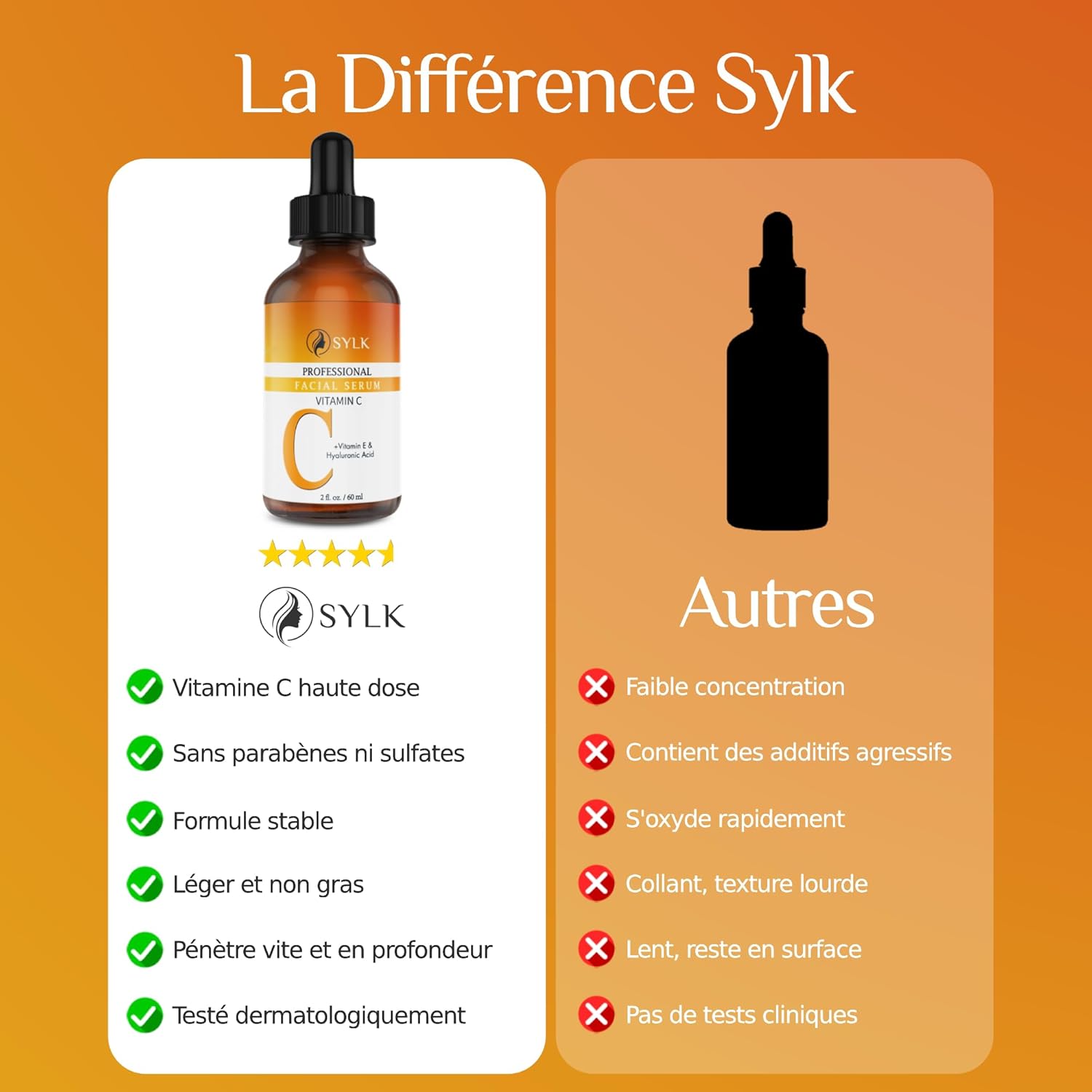 Vitamin C Face Serum for Microneedling + Hyaluronic Acid & Vitamin E | Face and Eye Care | Anti Dark Circle, Anti Wrinkle, Anti Spot & Anti Age | 60 ml - Image 7
