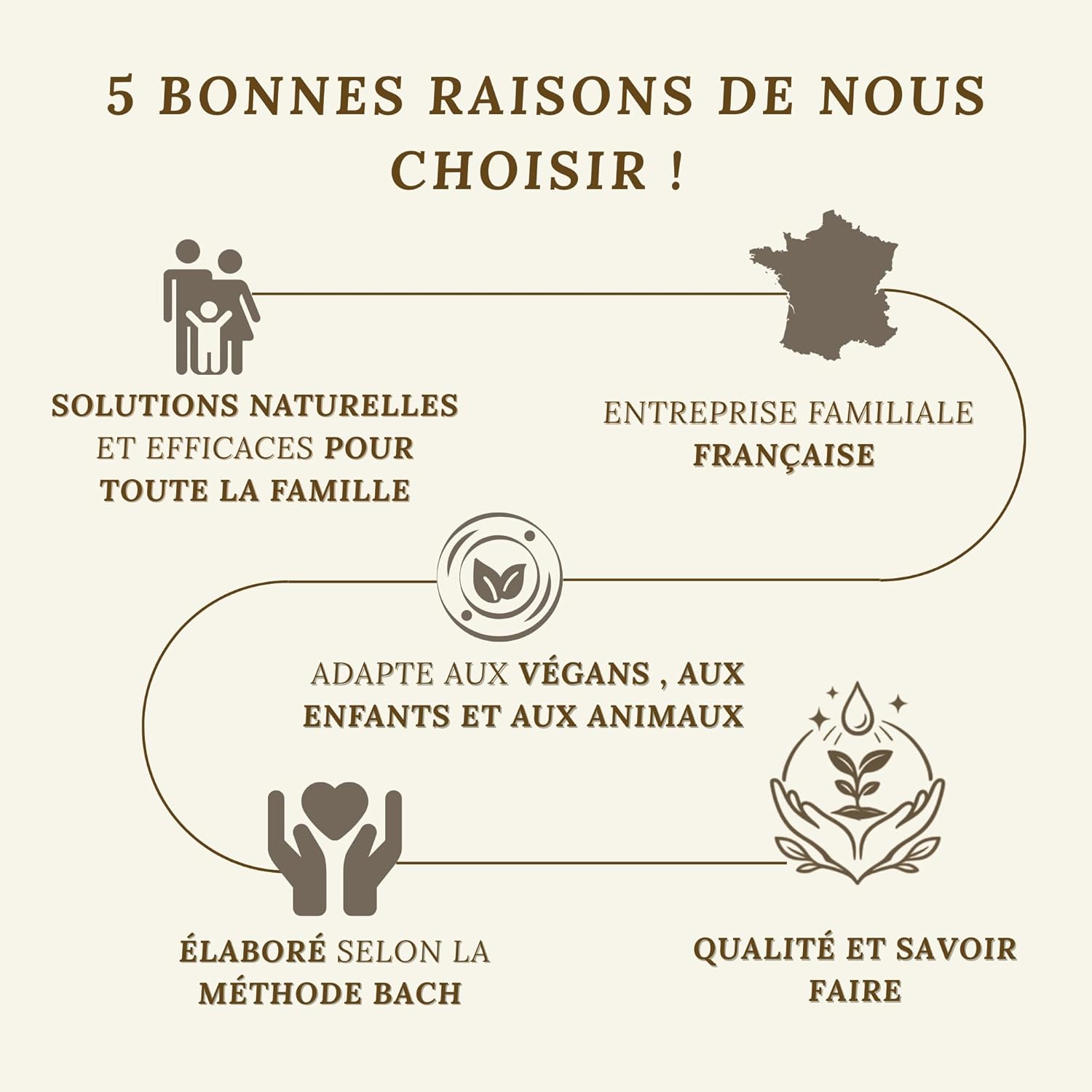 Conseil fleur de Bach Bach Flower ANTI STRESS- Soothe and manage your stress naturally. To avoid and soothe anxiety attacks … (10ML) - Image 7