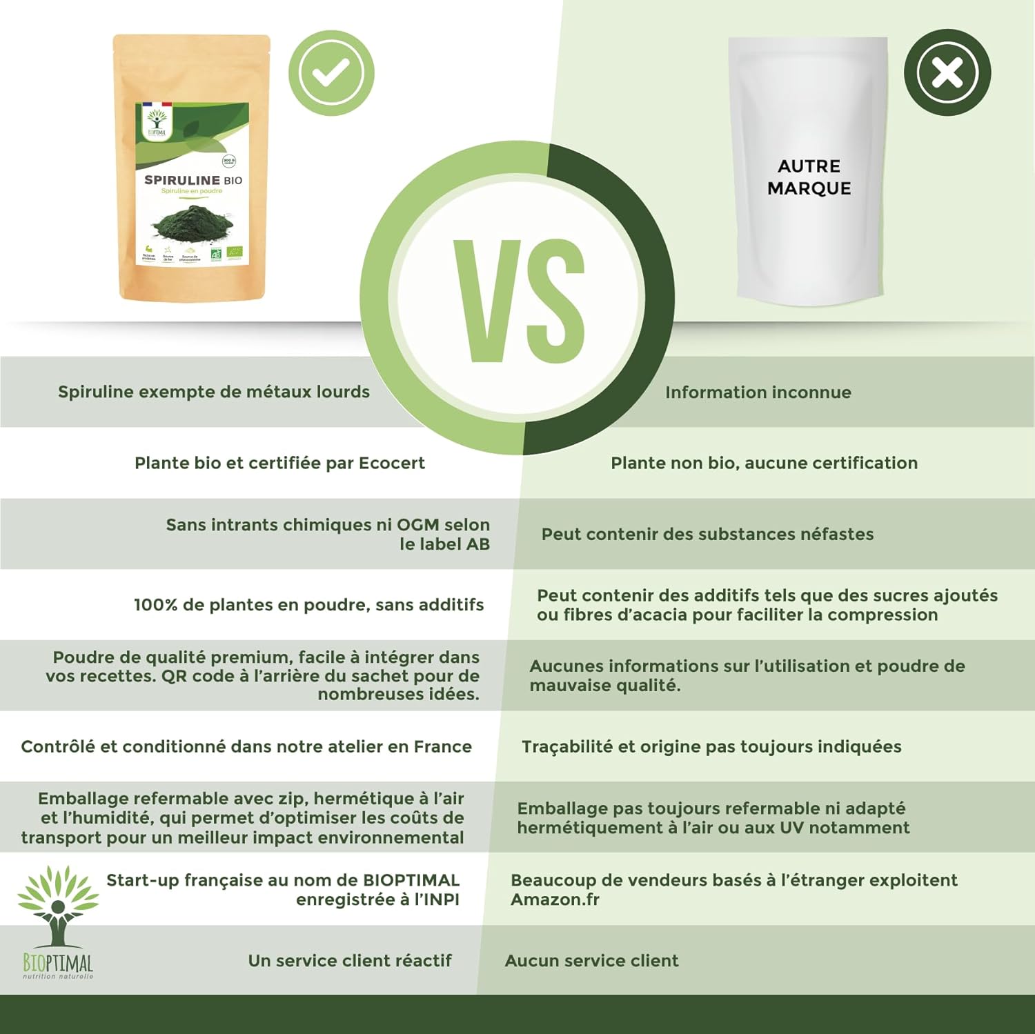Organic Spirulina - 65% Proteins 14% BCAA 17% Phycocyanin Iron - Energy Sport Immunity - 100% Pure Spirulina Powder - Bioptimal French Brand - Packaged in France - Ecocert Certified - 300g - Image 5