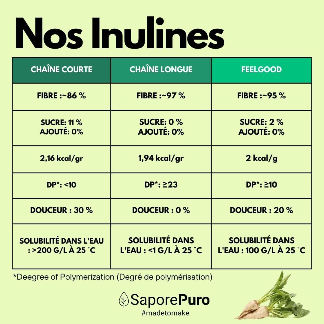 SaporePuro Inulin powder 1000g - prebiotic fiber - chicory root - Inulin powder - Image 7