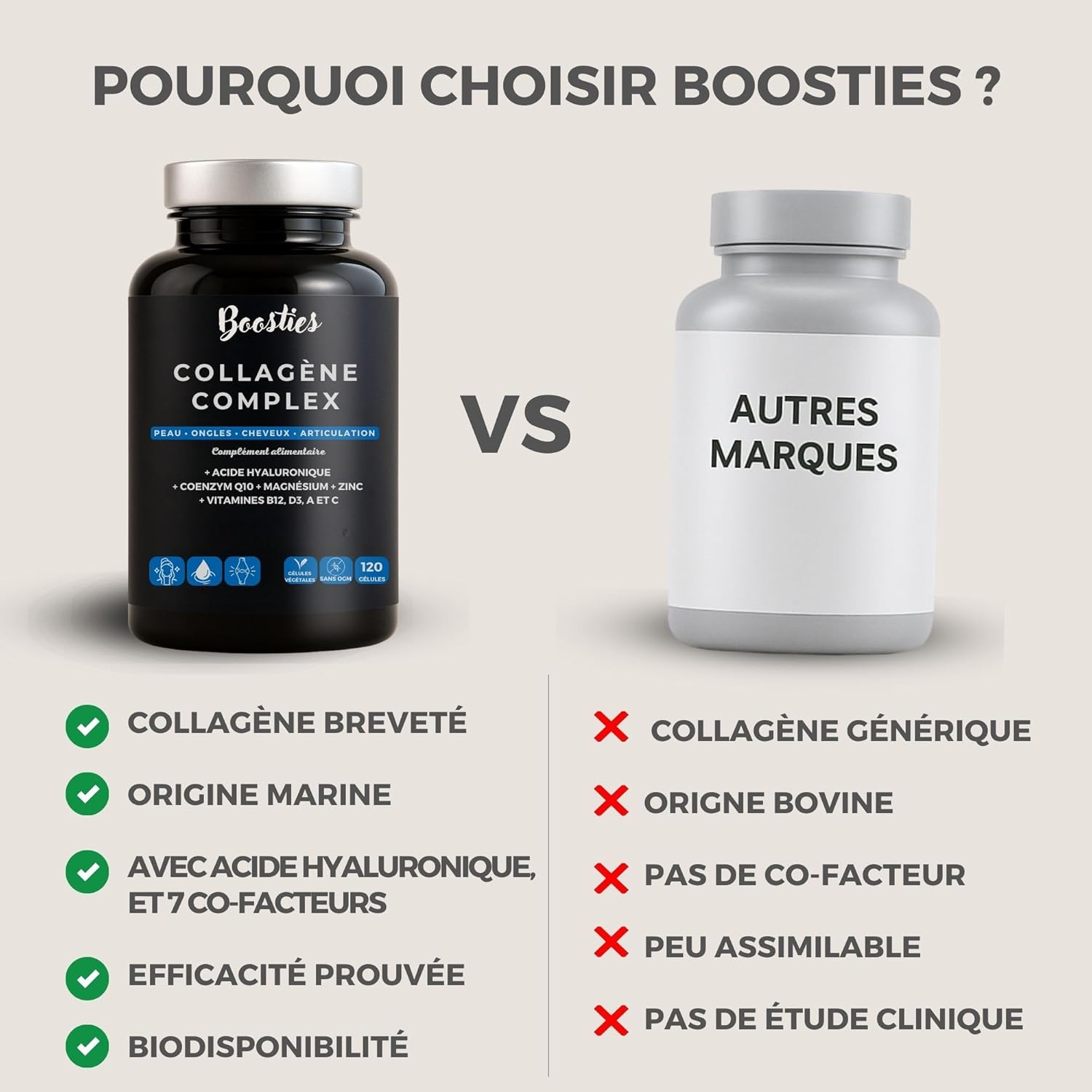 Collagen Complex - Hydrolyzed Marine Collagen Type 1 Aquacol Patented + Hyaluronic Acid + Q10 + Magnesium + Zinc + Vitamins A C D3 B12 - Skin, Hair, Nails, Joints - 120 Capsules - Image 6