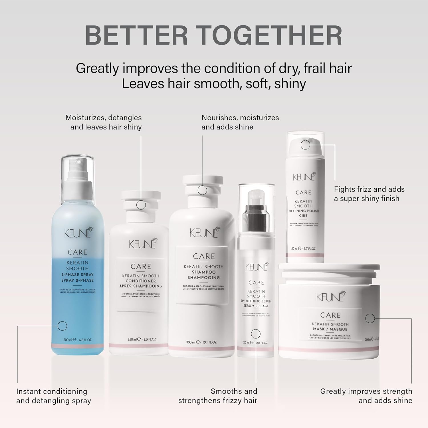 Keune Care Line Keratin Smoothing Hair Mask, 200 ml (Pack of 1) - Image 5