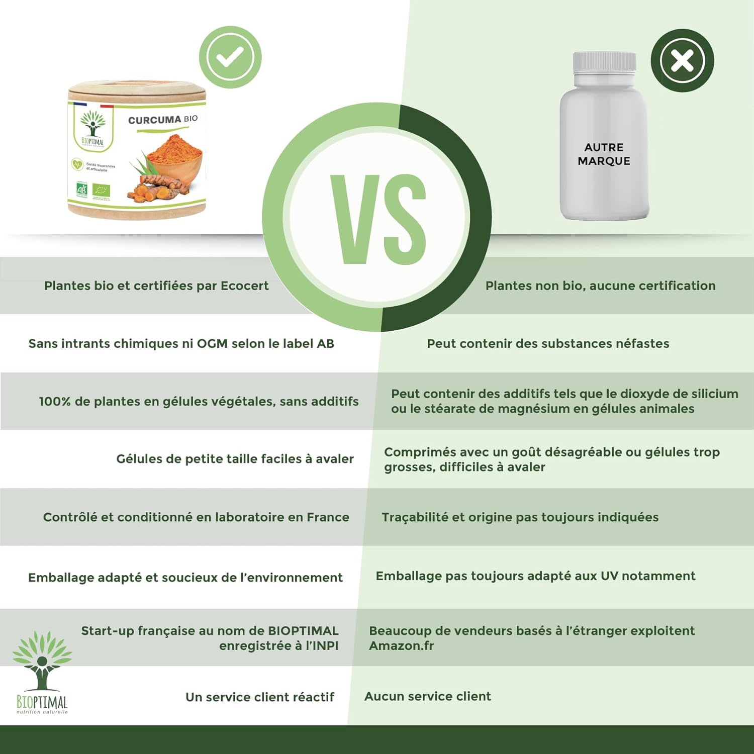 Turmeric + Organic Black Pepper - Bioptimal - Food Supplement - Antioxidant Digestion Joint - Curcumin Active Piperine - High Absorption - Made in France - Ecocert Certified - 60 Capsules - Image 5