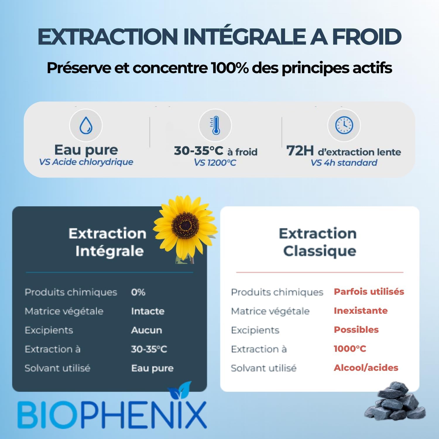 Biophénix - Organic Zinc 30 capsules - Exclusive Complete Extraction Process - 100% Natural Plant-Based Food Supplement - 0% Excipien - New Formula - Made in France - Vegan - Image 8