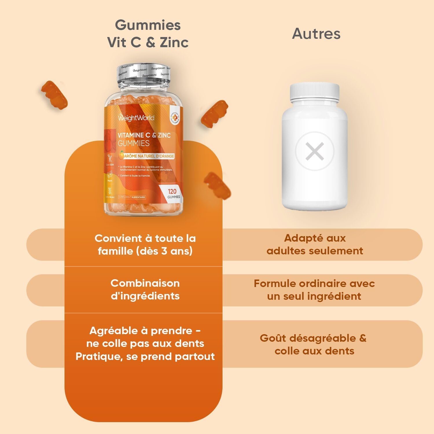 Vitamin C Gummies with Zinc, 120 Vegan Gums, for Adults and Children from 3 Years with Natural Orange Flavor, 200mg Vit C Ascorbic Acid with 6mg Zinc - Image 9