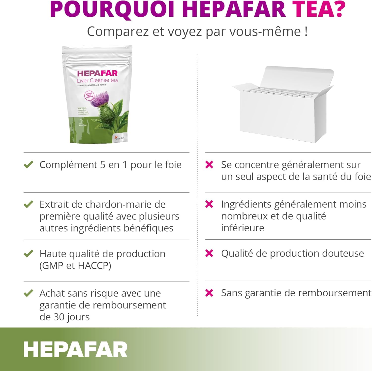 Sensilab Hepafar Liver Cleanse - Milk Thistle Herbal Tea, 2 x 20 Sachets | Green Tea, Burdock Root and Dandelion, Herbal Infusion - Image 5