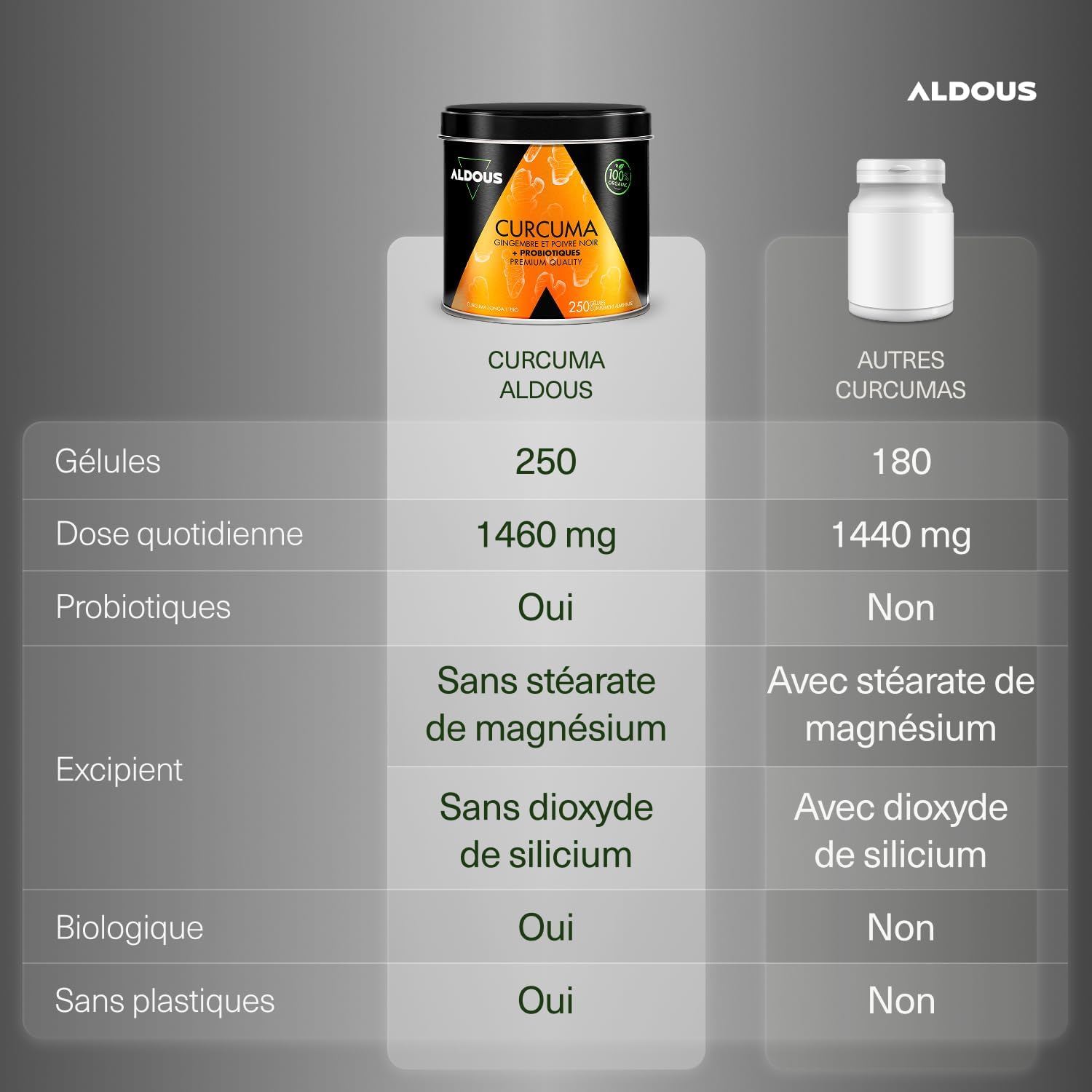 Aldous 250 Probiotics Capsules + Organic Turmeric with Ginger and Black Pepper - 1460mg - Turmeric Based on Curcumin and Piperine - Natural Anti-inflammatory - Advanced Formula - Certified Organic - Image 3