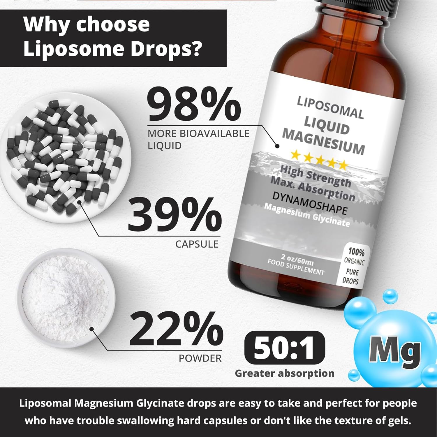 Magnesium Liposomal Supplement. Highly absorbable for Optimal Energy, Muscle Health, Brain Health and General Immune Support - Image 6