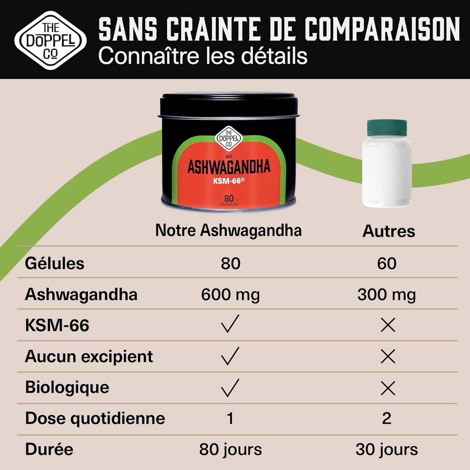 Ashwagandha KSM-66 Organic – 80 Capsules – 600mg – Withania Somnifera – 30mg Withanolides – Vegan – No Additives – No Plastic – Certified Organic - Image 4