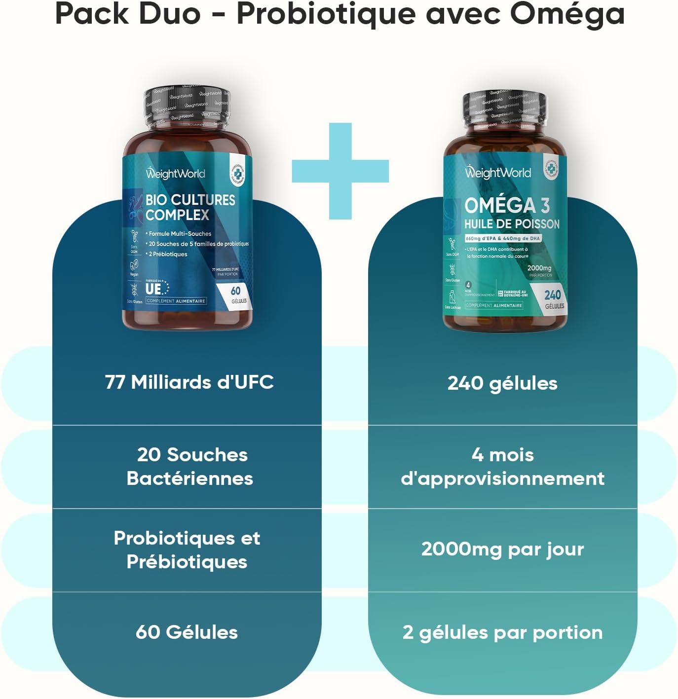 Duo Pack - Probiotic & Omega 3 Fish Oil - Complex with 77 billion CFU per serving 60 Capsules, 20 Strains Probiotics and Prebiotics (FOS and Inulin) - Omega 3 DHA and EPA 240 Capsules - Image 4