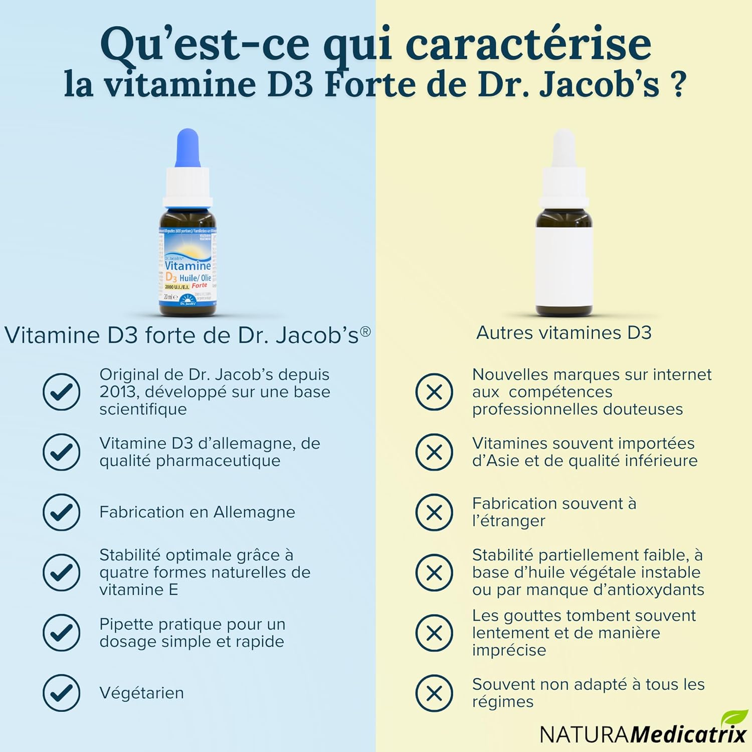 Dr.Jacob's Vitamin D3 Strong – 2000 IU/Drop - Image 5