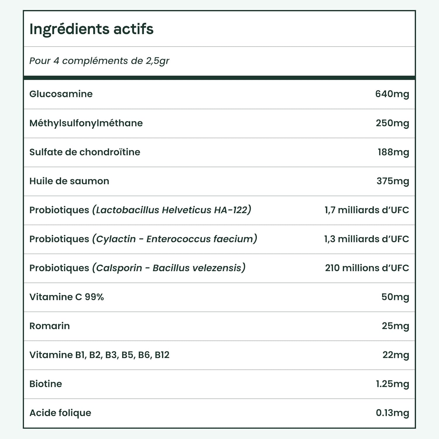BESTI - 8 in 1 | 120 Premium Multi-Vit Dog Food Supplements | Vitality, Probiotics, Joints, Coat, Heart, Brain | French Brand - Veterinary Formula | Chicken | 300g - Image 9