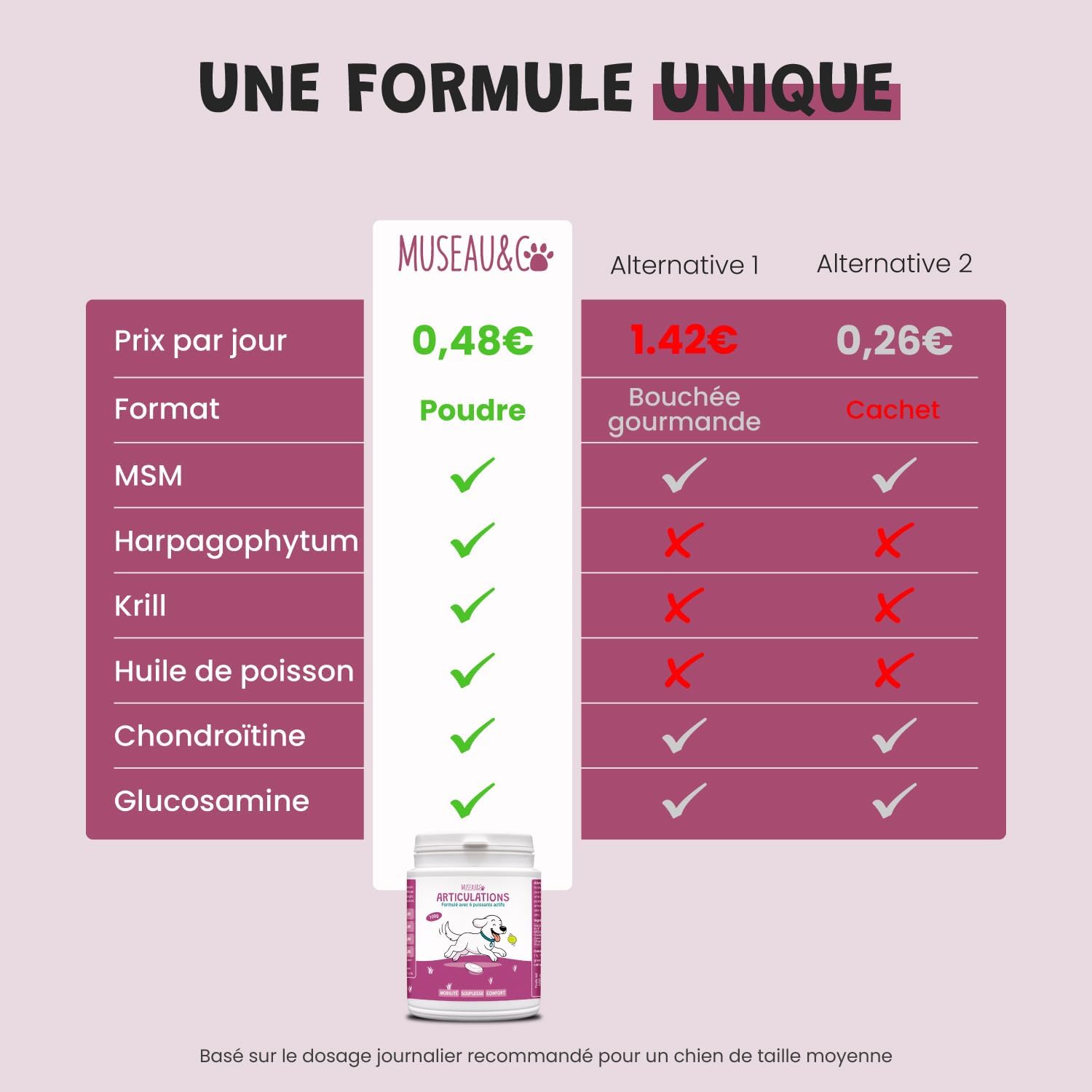 Joints for Dogs and Cats - Anti-Arthrosis Food Supplement - Harpagophytum Glucosamine Chondroitin MSM Krill - Mobility & Flexibility - Formulated by Veterinarians - Made in France - Image 7