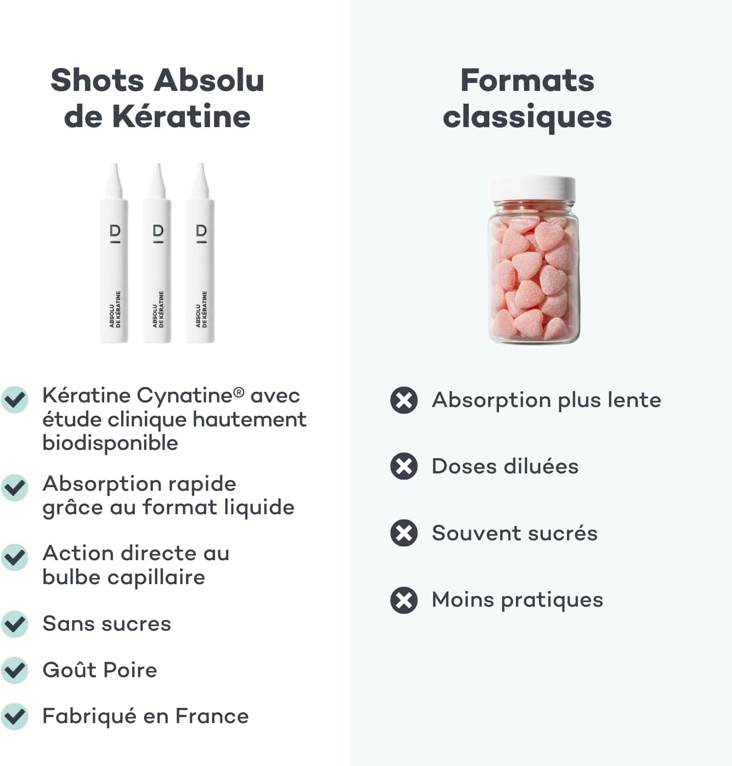 D-LAB | Keratin Absolute 28 Days | Pear Flavour Food Supplement | Natural Keratin For Brittle And Dull Hair | Hair Loss Reduction | Shine And Volume | Made In France - Image 4