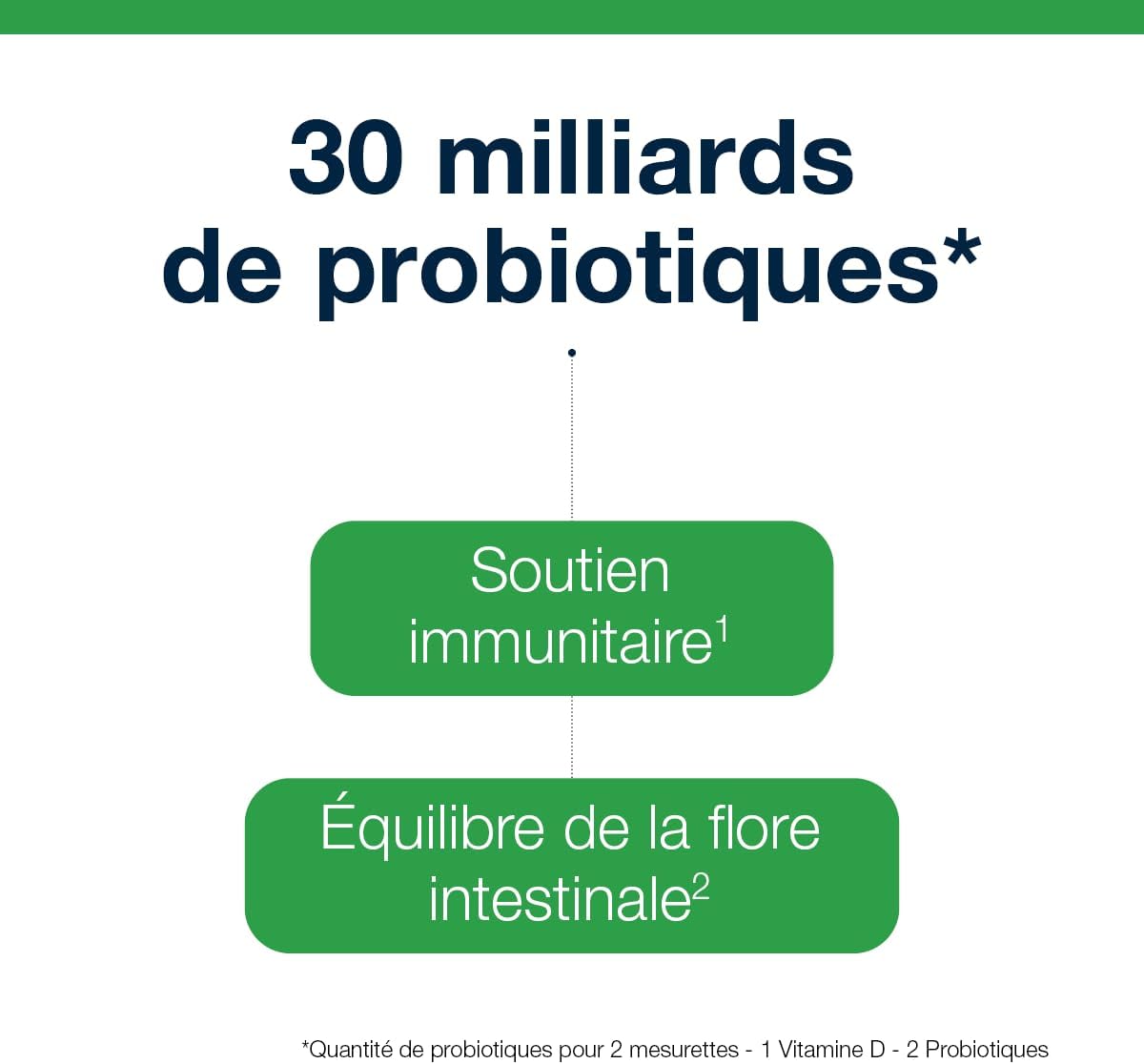Metagenics UltraFlora Immune, Probiotics Flora Vitamin D, 60 Servings | Selected lactic ferments and vitamin D. Contributes to the normal functioning of the immune system on a daily basis. - Image 3