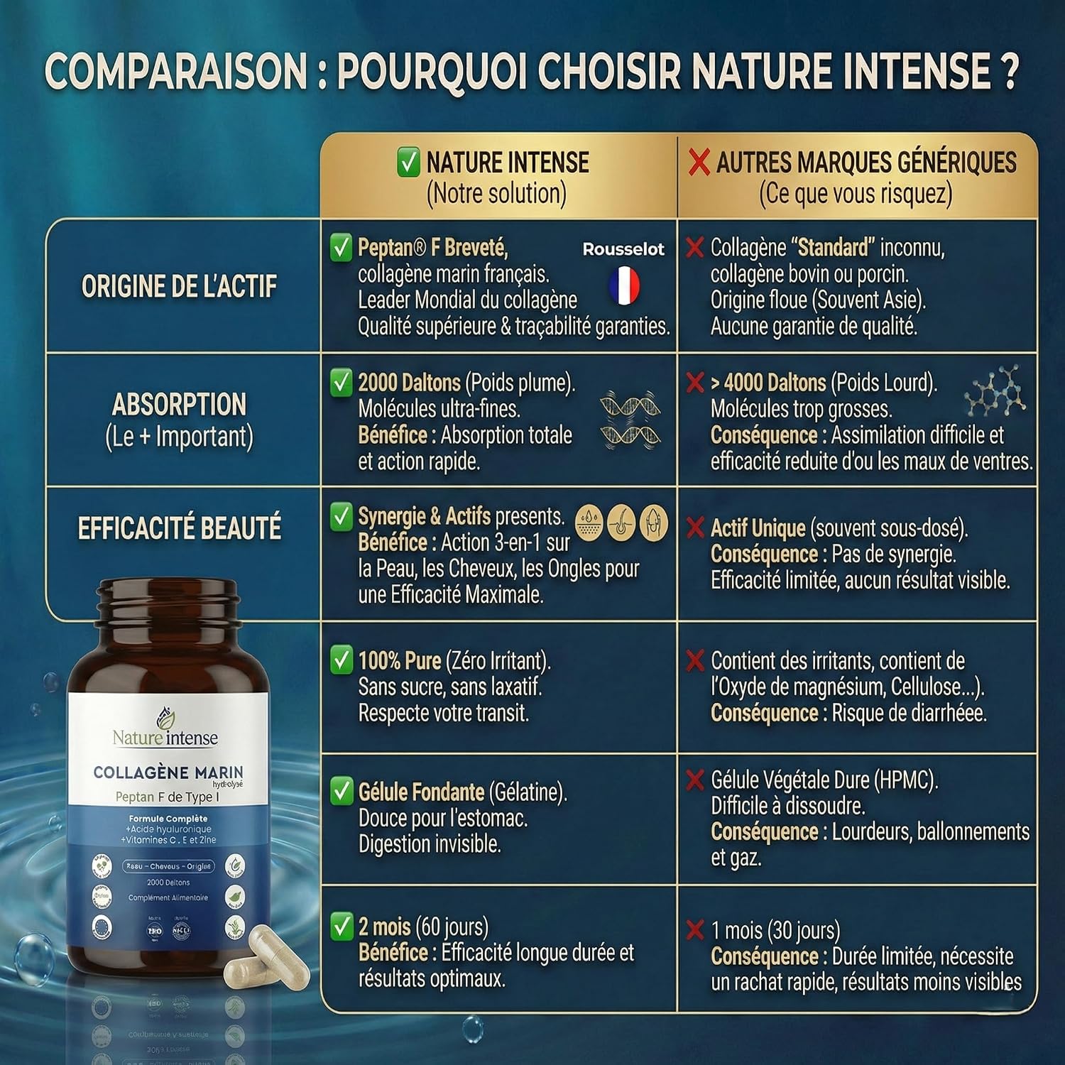 Hydrolysed Marine Collagen Peptan® F & Type I 2000DA Hyaluronic Acid + Vitamin C & Zinc Collagen Supplement for Hair, Skin & Nails 120 Capsules 2 Months - Image 4