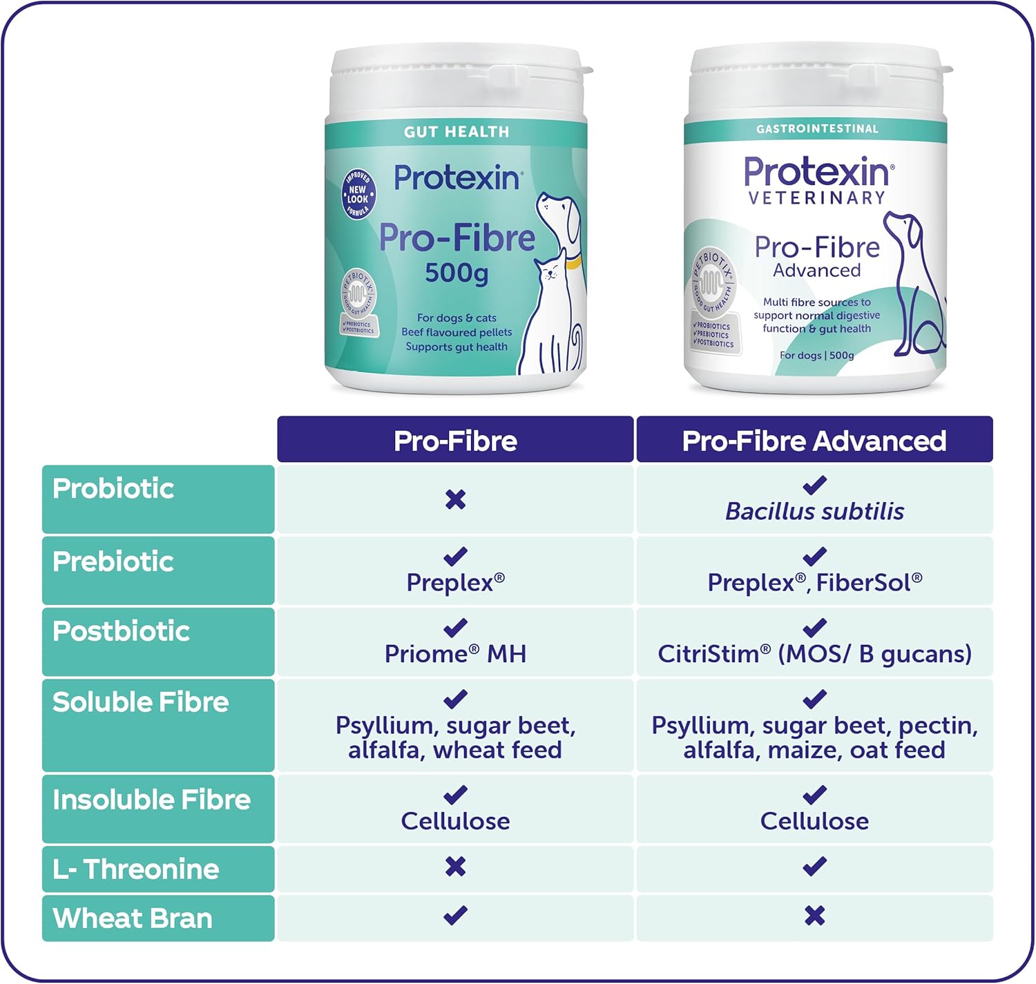 Protexin Pro-Fibre Advanced for Dogs and Cats - Image 8