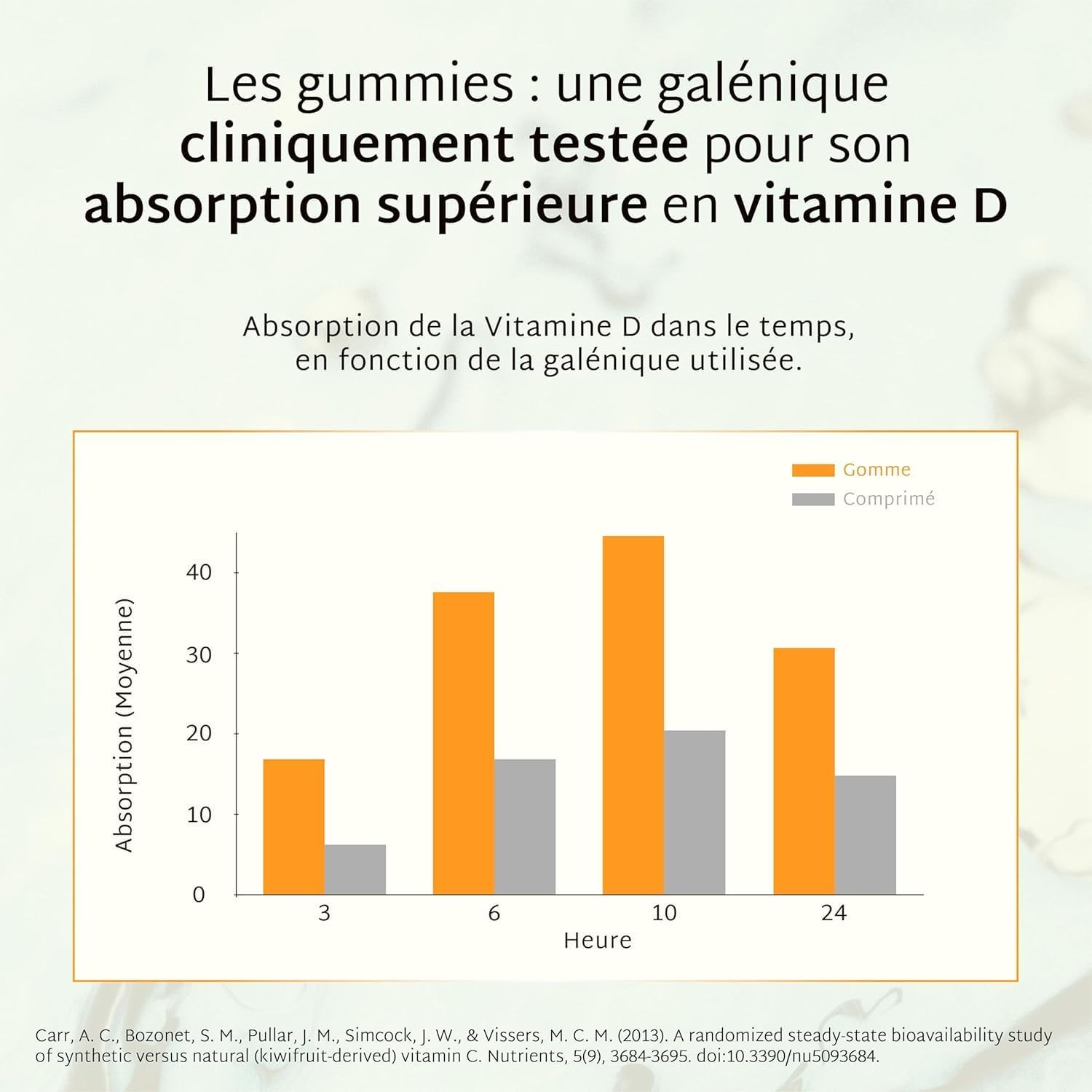Mium Lab - Vitamin D3 (2000UI) - Highly dosed and absorbed - Immune System, Supports bones, muscles, Growth - Children & Adults - Cure 21 days - Sugar-free gummies Made in France - Image 5