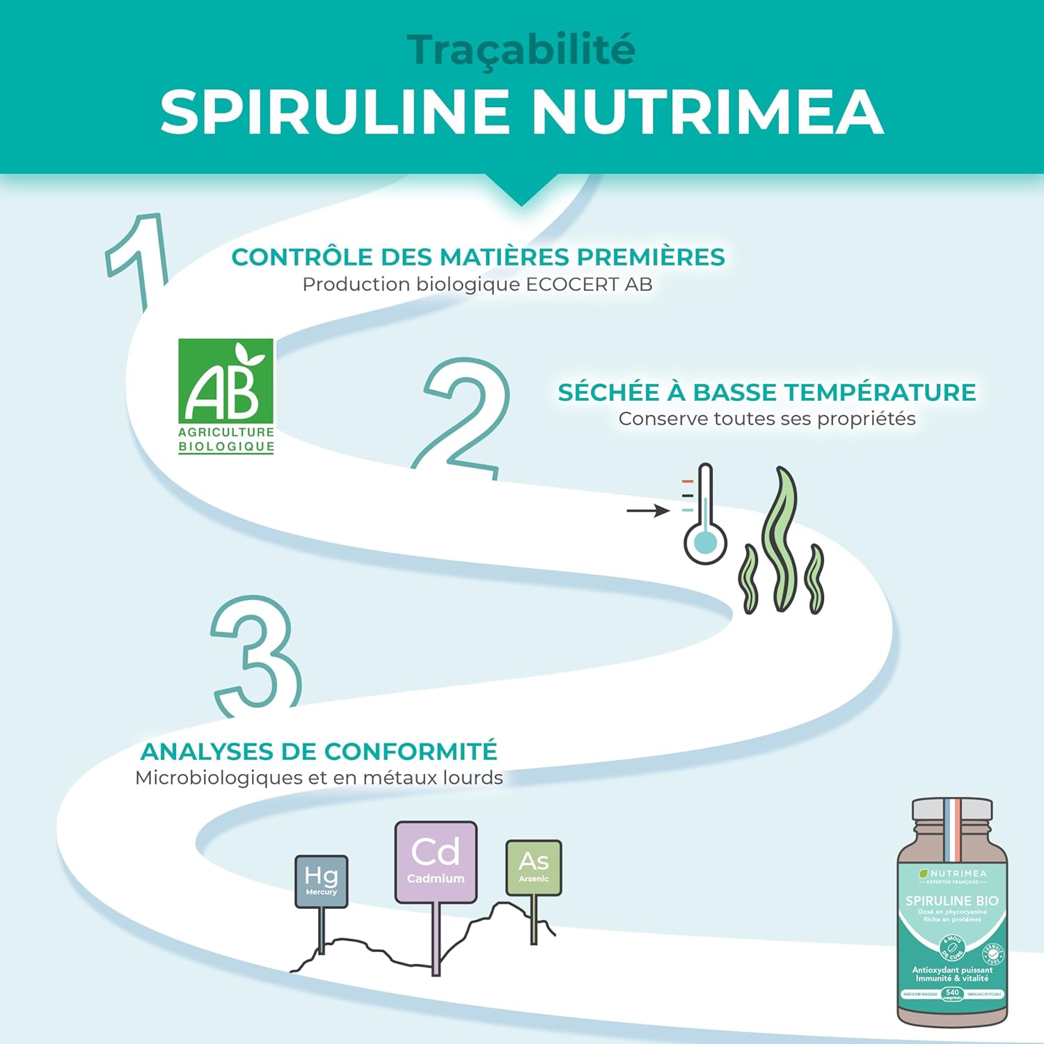 Spirulina BIO | 1500 mg | No Excipients & GMOs | 19% Phycocyanin | Rich in Protein, Iron & Antioxidants | Nutrimea | 540 Vegan Tablets | 6 Months | Made in France - Image 6