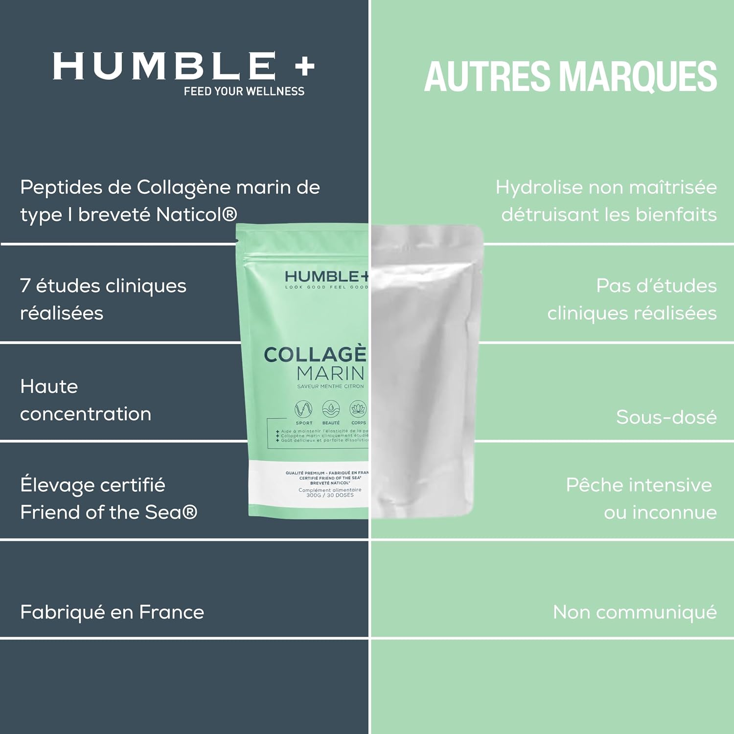 Humble+ Marine Collagen Naticol® Powder - Lemon Mint - 300 g - 60 Port. | Type 1 Marine Collagen Peptides, French Marine Collagen - Lemon Mint Flavor, 300 g, 60 Servings - French Brand - Image 7