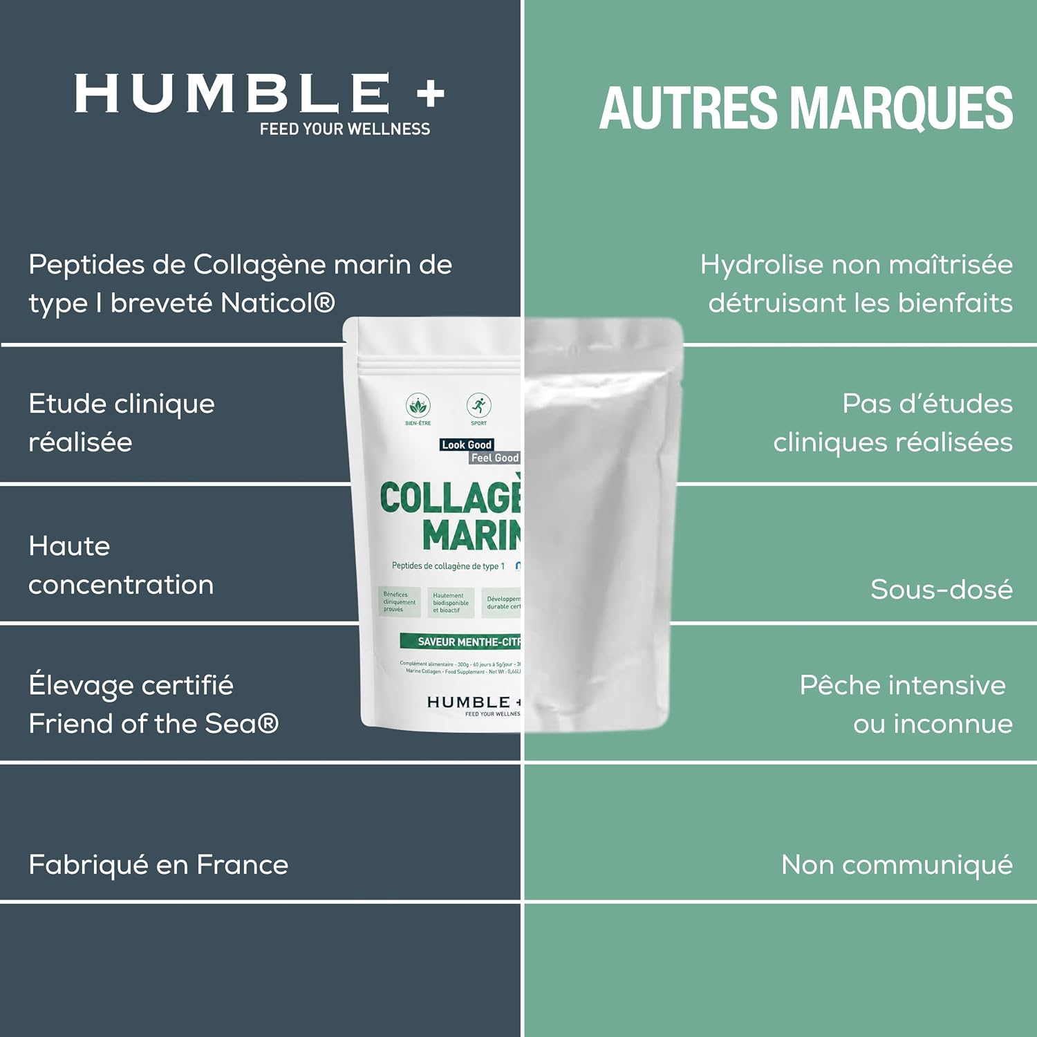 Humble+ Marine Collagen Naticol® Powder - Lemon Mint - 300 g - 60 Port. | Type 1 Marine Collagen Peptides, French Marine Collagen - Lemon Mint Flavor, 300 g, 60 Servings - French Brand - Image 8