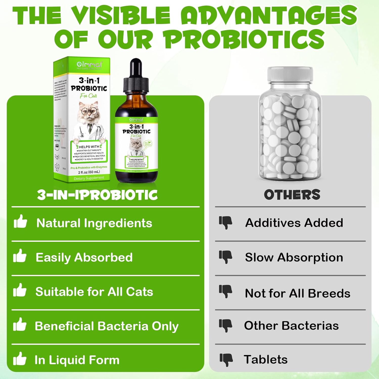 3 in 1 Probiotic Drops for Cats 60ml, Probiotics for Cats with Digestive Enzymes, Gut Health, Suitable for Kittens and Adults - Image 5
