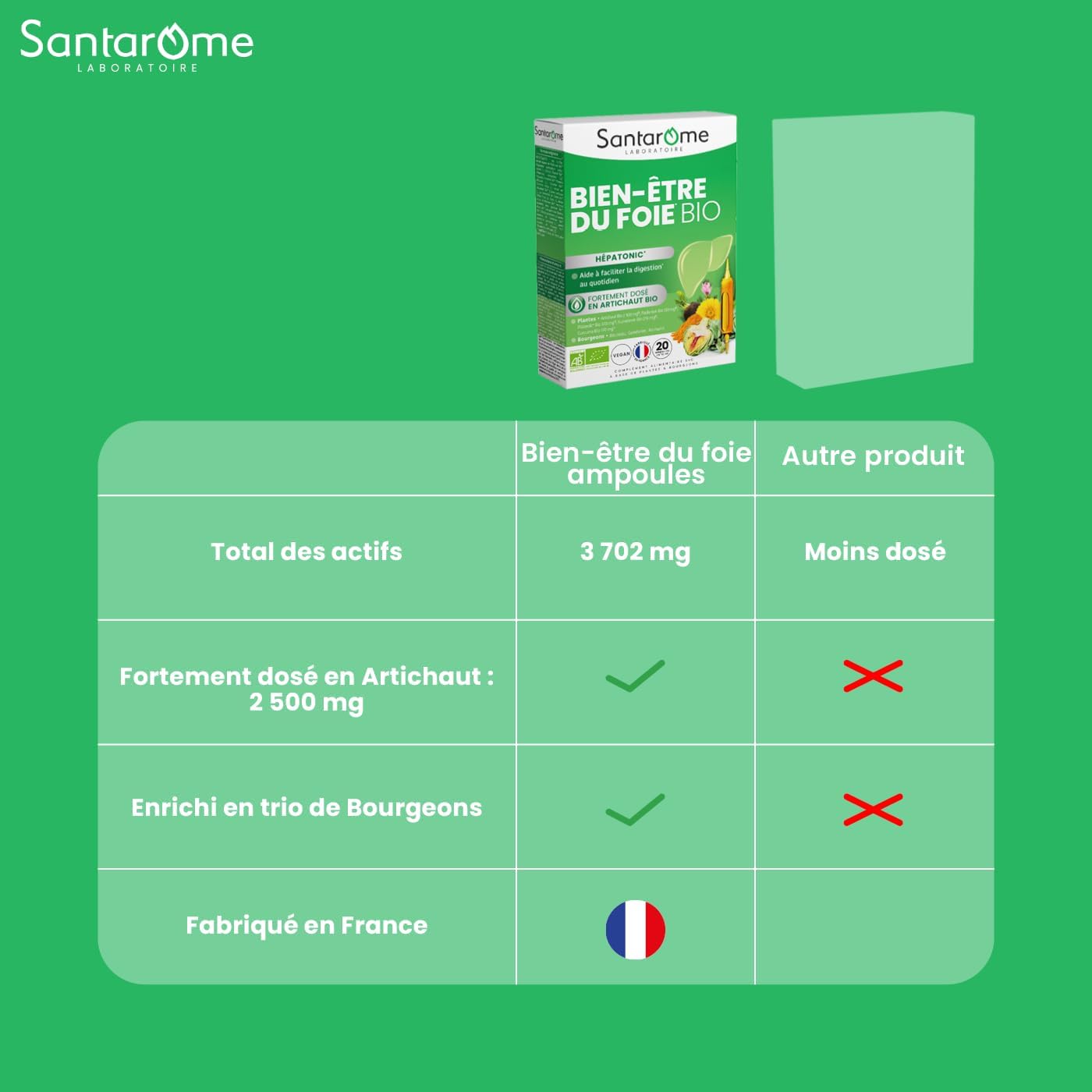 SANTAROME Organic Liver Well-Being - Artichoke 2500 mg - 20 Ampoules France - Image 9
