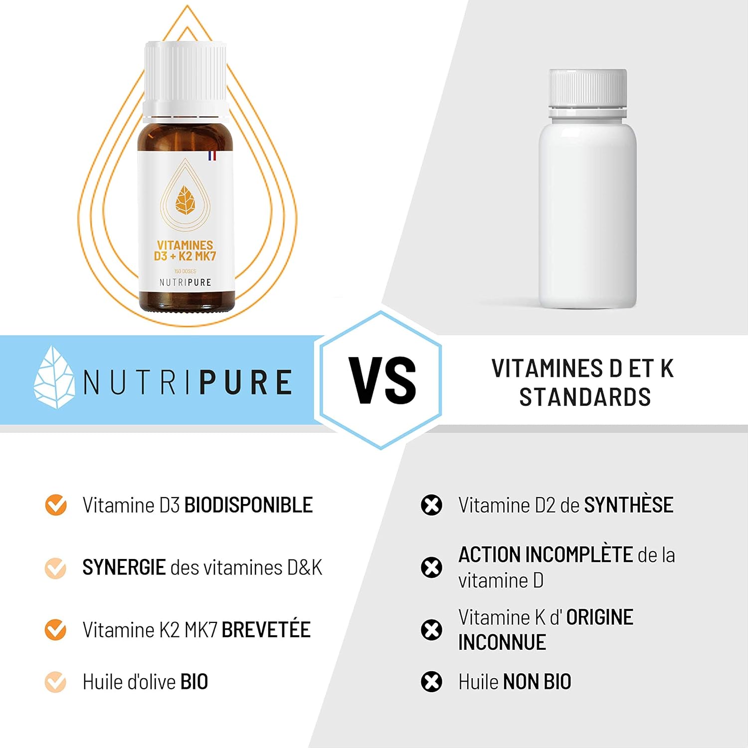 Nutripure Vitamin D3 K2-MK7 1000 IU Drops Size 5 Months | Immune System, Bone & Muscles - High Concentration & Absorption - VitaMK7 & Organic Olive Oil - Made in France - Image 4