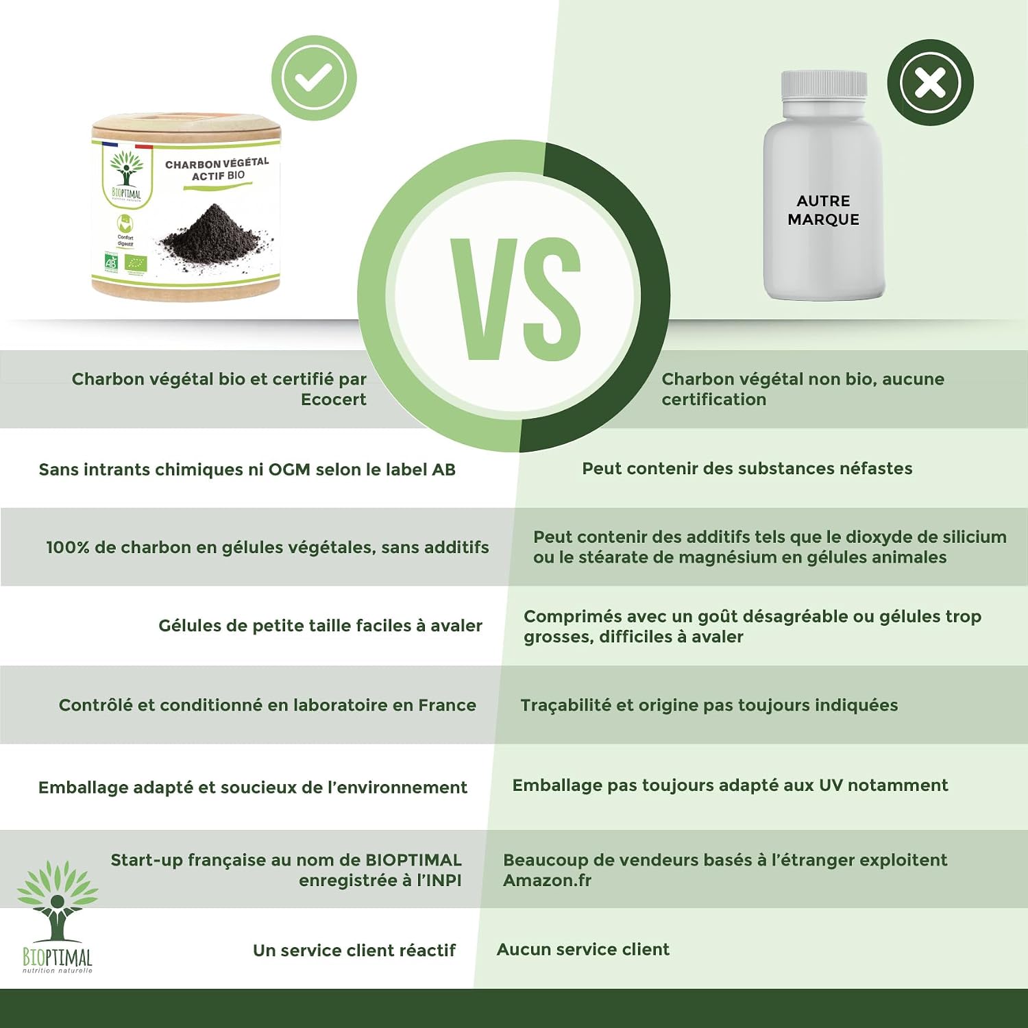 Bioptimal Active Carbon - Food Supplement - Flat Stomach Digestion Anti-Bloating Gas - 150 mg of Pure Active Powder per Capsule - Made in France - Ecocert Certified - 60 Capsules - Image 5