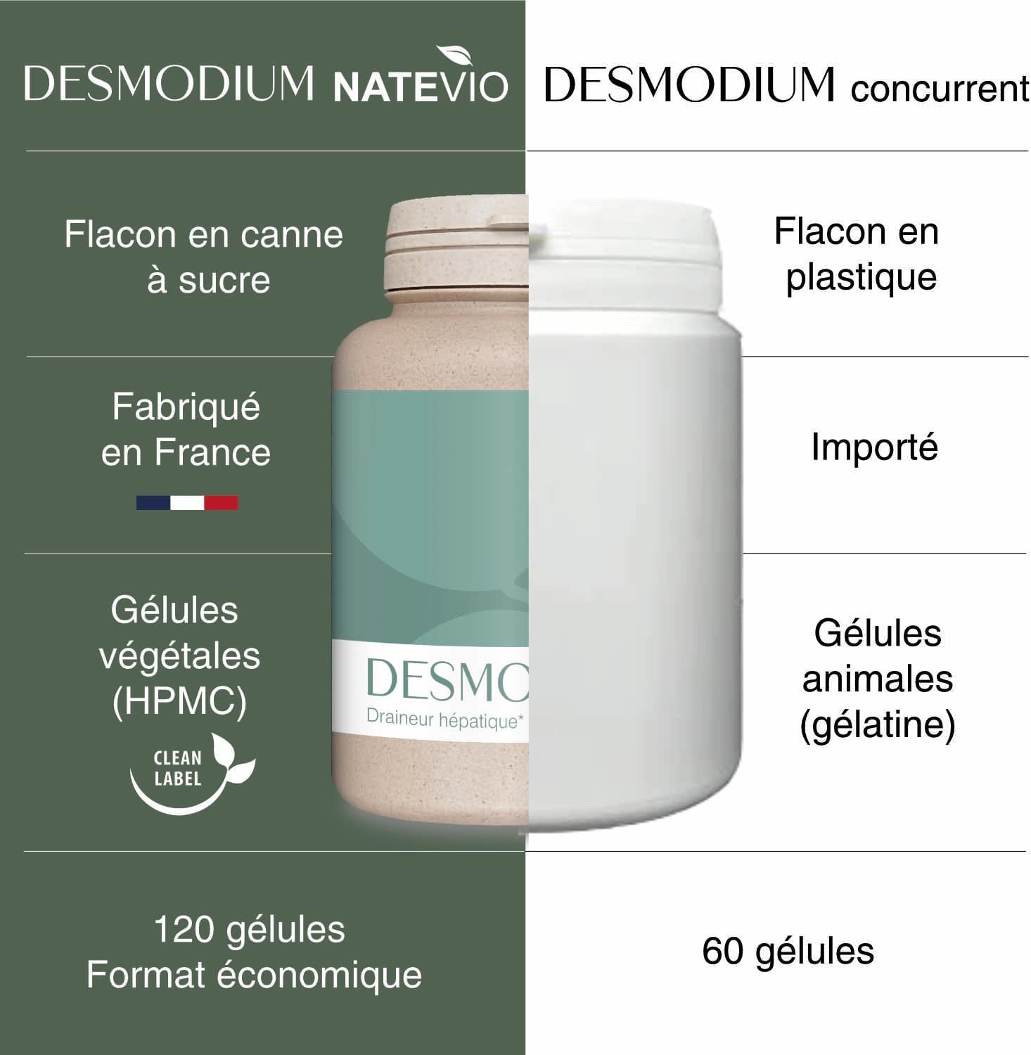 Desmodium - Leaf Powder 640 mg - 120 Capsules - Powerful and Fast Liver Detox - Adult Constipation - Made in France - Image 5