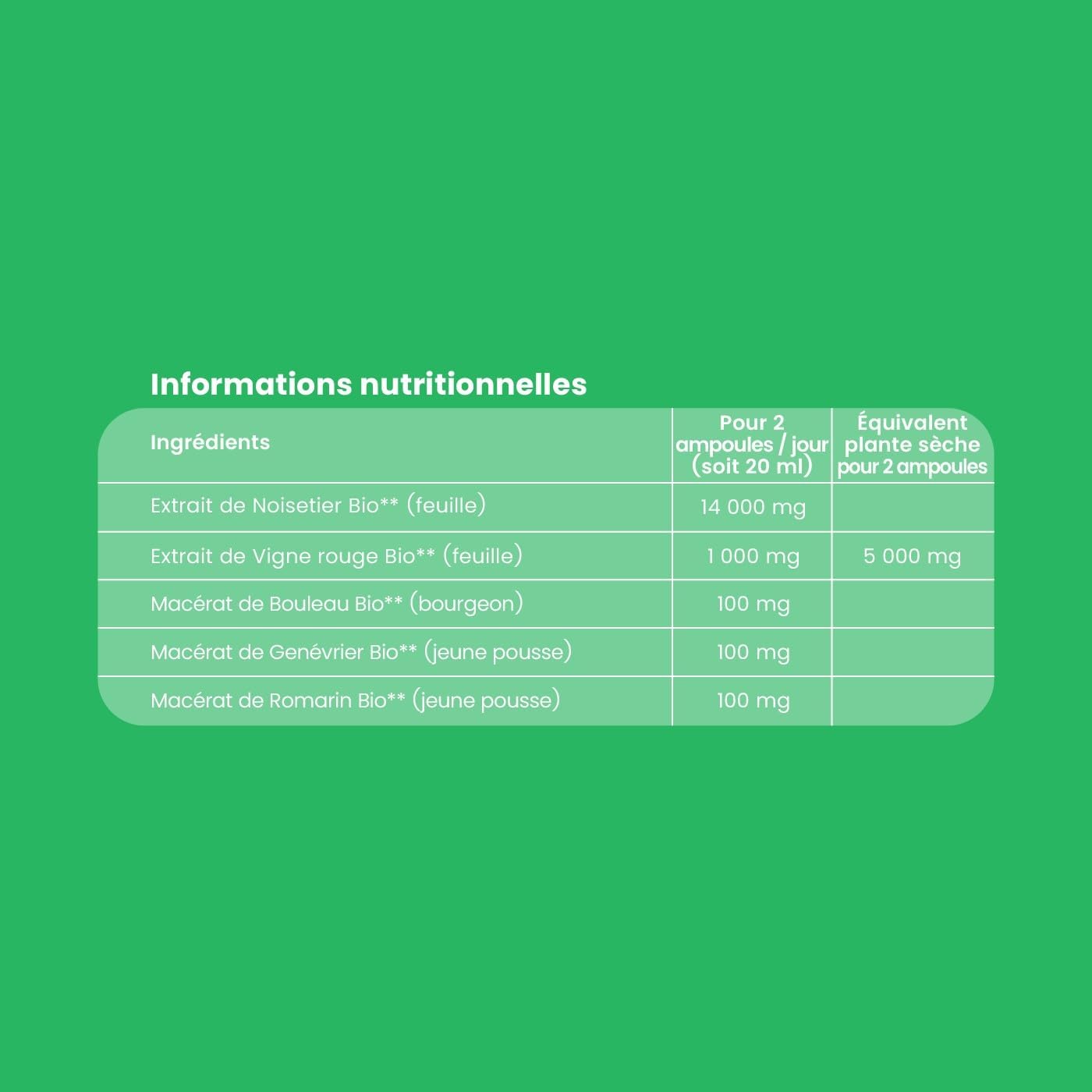 Santarome Bio - Organic Black Radish Artichoke - Organic Food Supplement Liver and Digestion - Digestive Comfort & Liver Protection - 20 Ampoules - Vegan - Made In France - Image 8