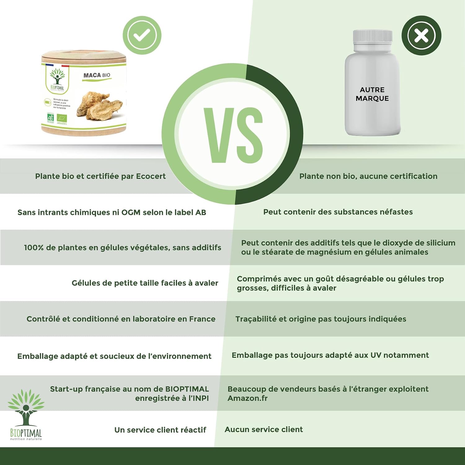 Organic Maca - Bioptimal Food Supplement - Superfood - Maca Powder Peru - 300 mg Capsule - Sexuality Energy Aphrodisiac Fertility - Packaged in France - Ecocert Certified - 60 Capsules - Image 5