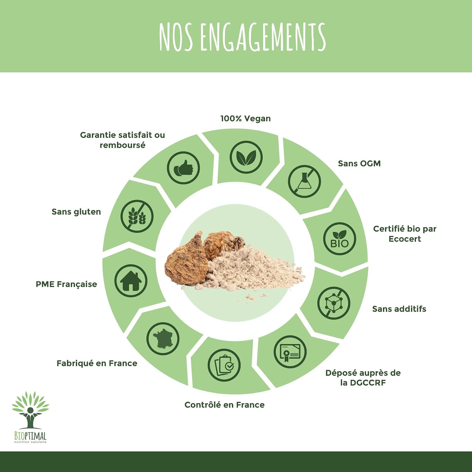 Organic Maca - Bioptimal Food Supplement - Superfood - Maca Powder Peru - 300 mg Capsule - Sexuality Energy Aphrodisiac Fertility - Packaged in France - Ecocert Certified - 60 Capsules - Image 6