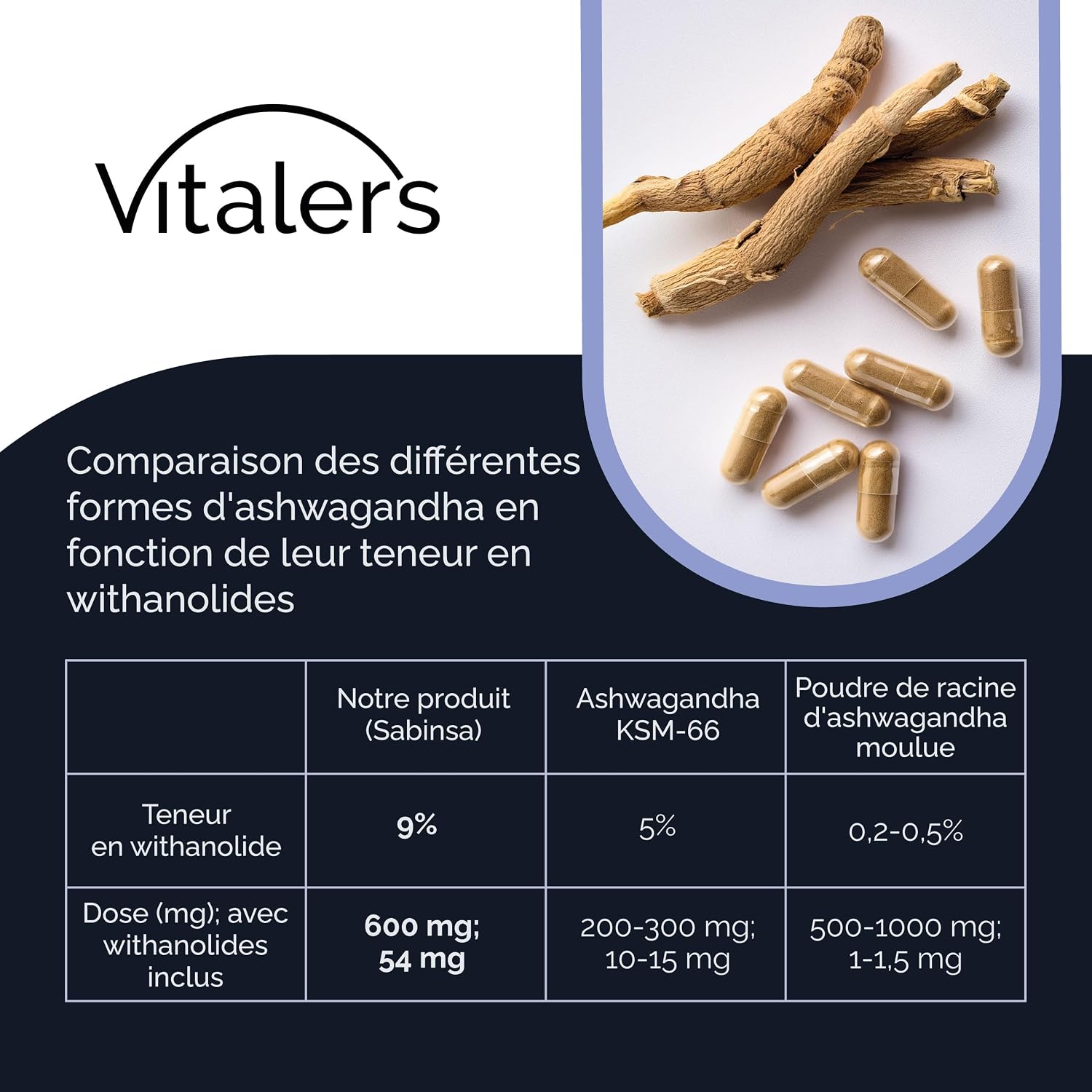 Ashwagandha 9% 600mg Vitaler's - 60 Capsules, Vegan, 2 Months Supplement, No Preservatives, Pure Composition - Image 8