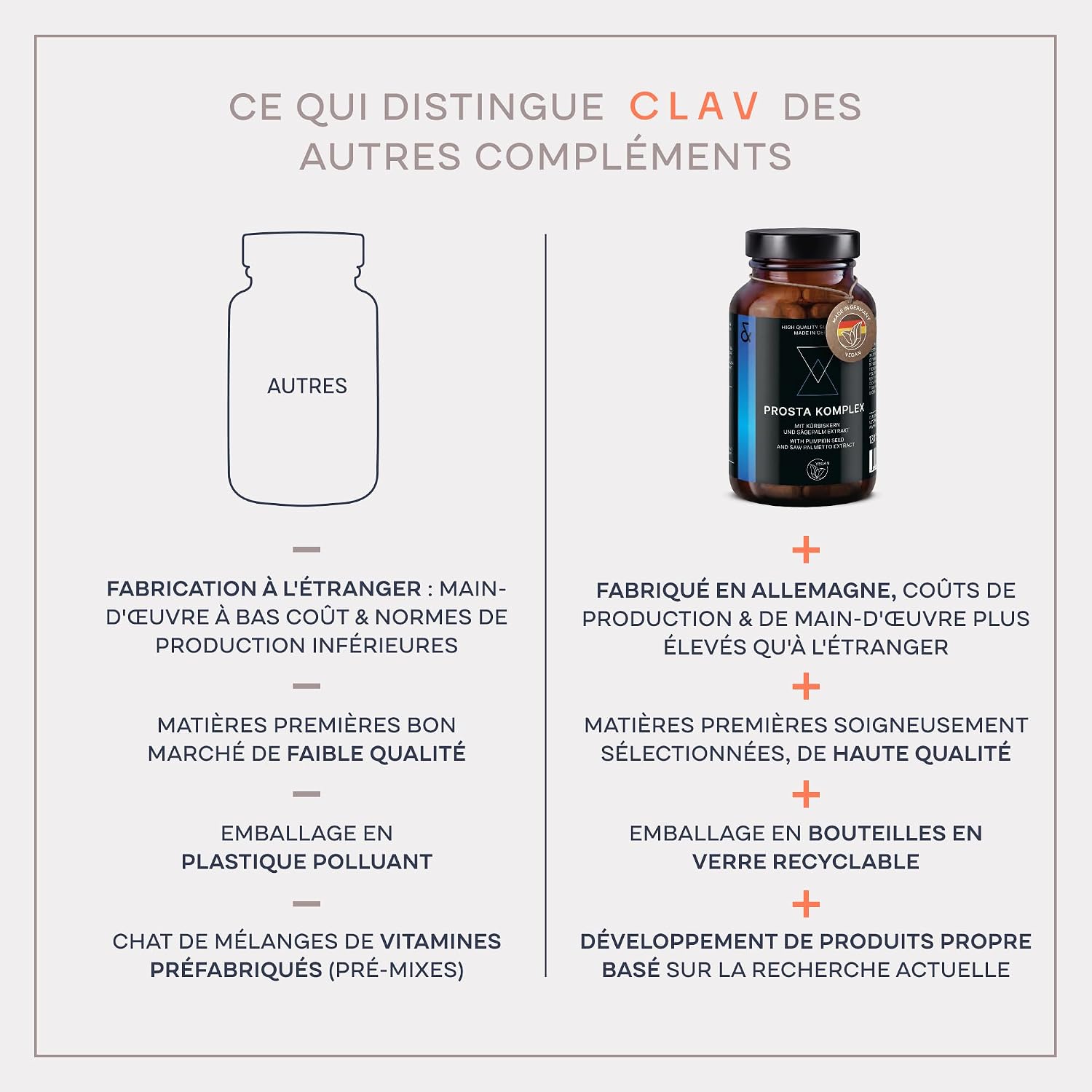 CLAV® N°33 Prosta Complex, with Dwarf Palm & Pomegranate, 120 Capsules - Image 8