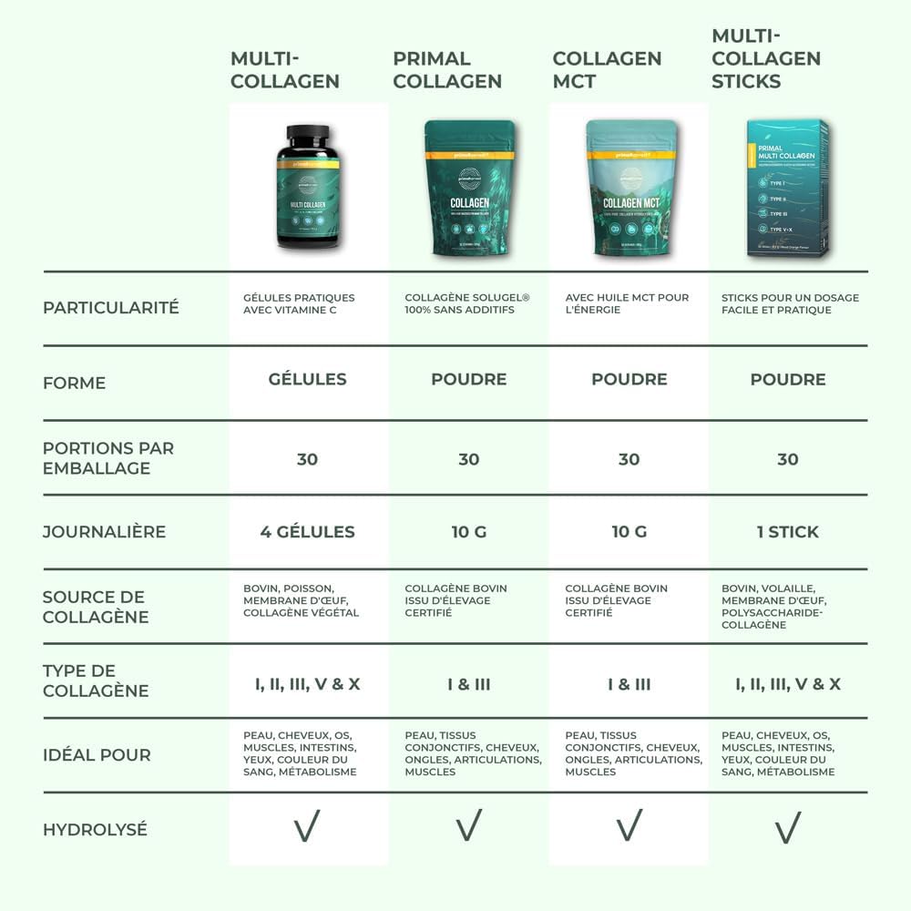 Primal Multi Collagen - dietary supplement powder, gluten free - Image 7