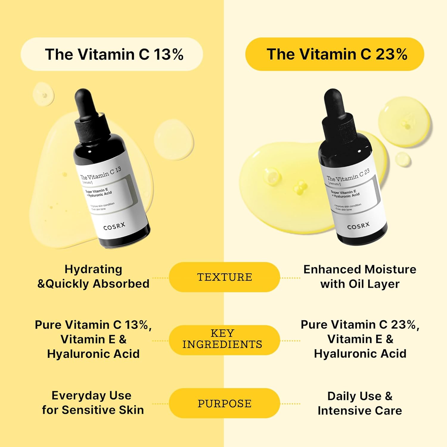 COSRX Pure Vitamin C 13% Serum with Vitamin E & Hyaluronic Acid, Brilliant & Moisturizing Face Serum for Fine Lines, Uneven Skin Tone & Dull Skin, 0.67 fl.oz/20ml, Korean Skincare - Image 6