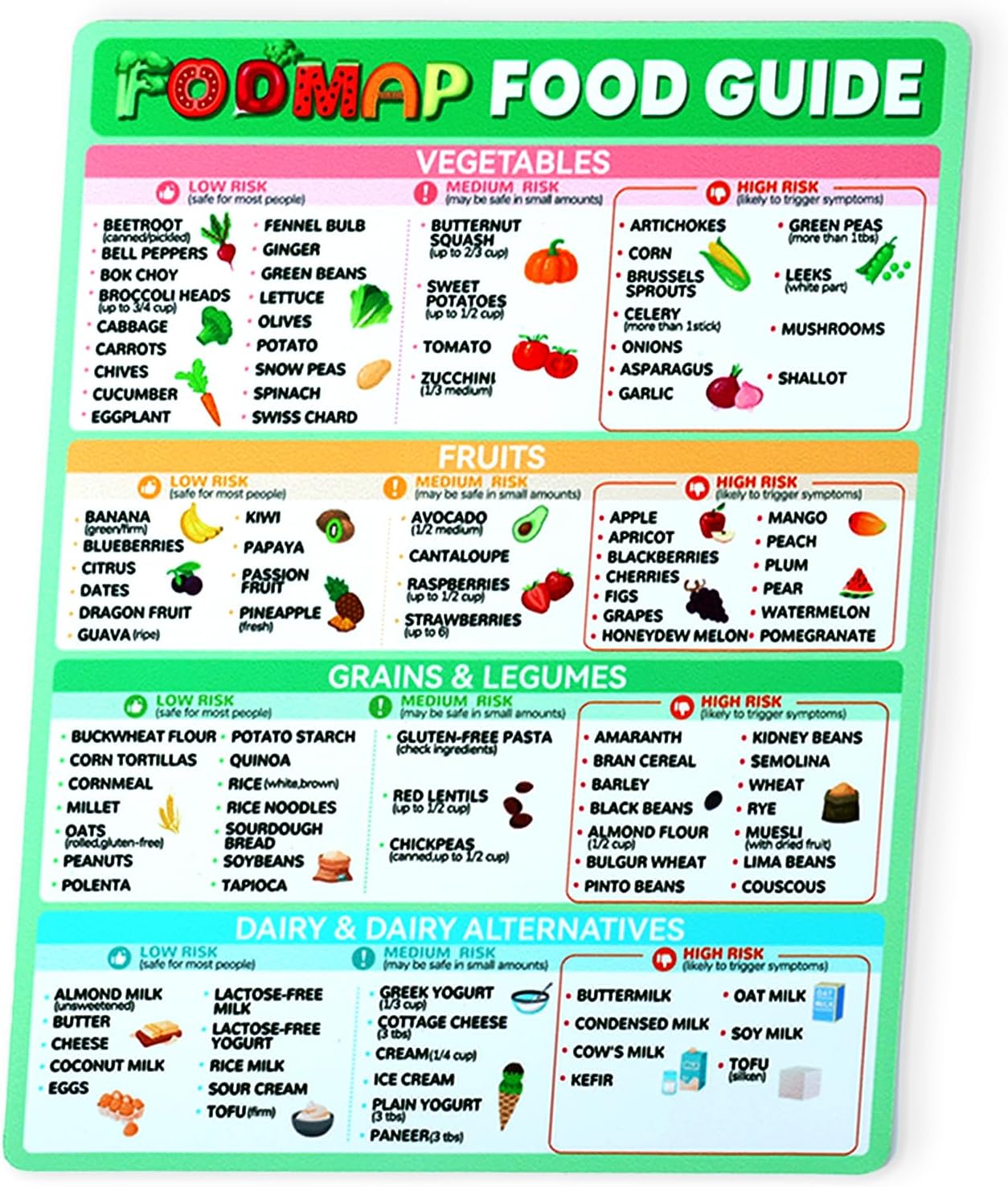 Gosknor FODMAP Fridge Magnet Board Food Guide Gut Health Meal Planning List Low FODMAP Low FODMAP Diet Chart Nutrition Poster - Image 2