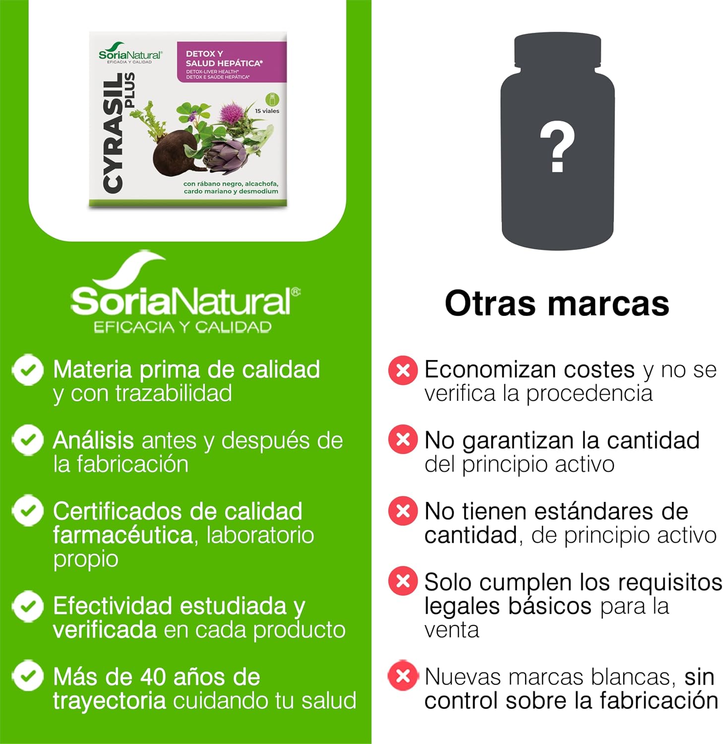 (PACK 2) Soria Natural Cyrasil Plus - The Most Powerful Detox with Black Radish, Artichoke, Milk Thistle, Zinc and Soy Lecithin - Purifies Toxins, Weight & Fluid Control, 30 - Image 7