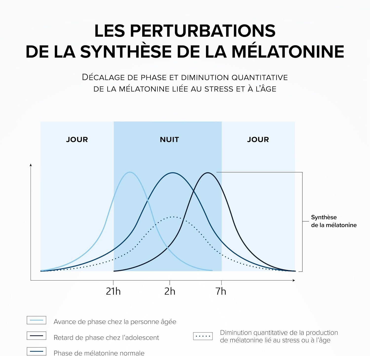 Melatonin 1.9mg High Dosed - Fast Sleep & Repairing Night - Image 5