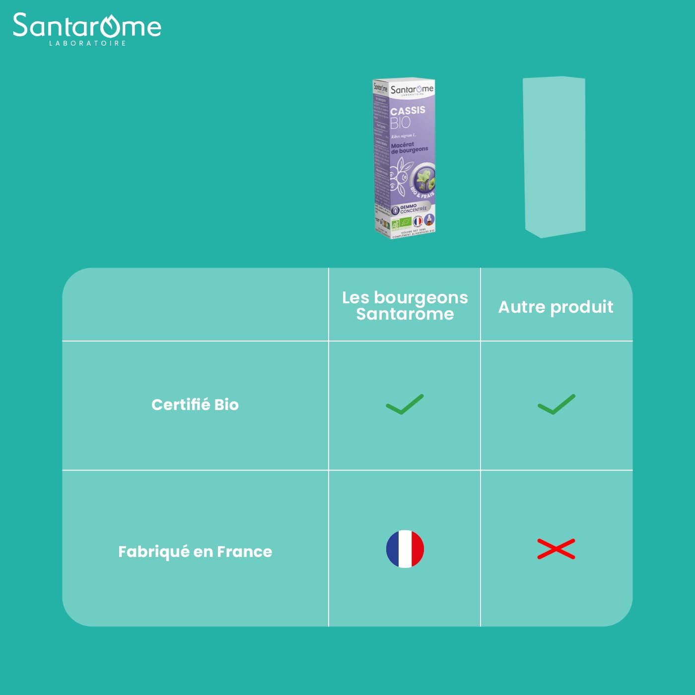 SANTAROME Gemmo Organic Slimming Detox - Drainage & Slimming - 1 fl oz - Image 10