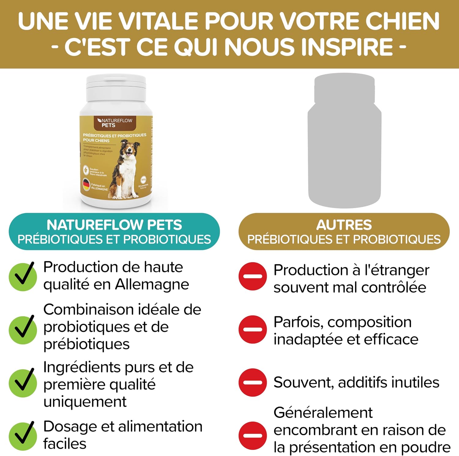 Probiotics Dogs - Natural Digestive Supplement - Dog Probiotics for Gut Health - Daily Wellness with Probiotics for Dogs BAU - 120 Tablets - Image 3