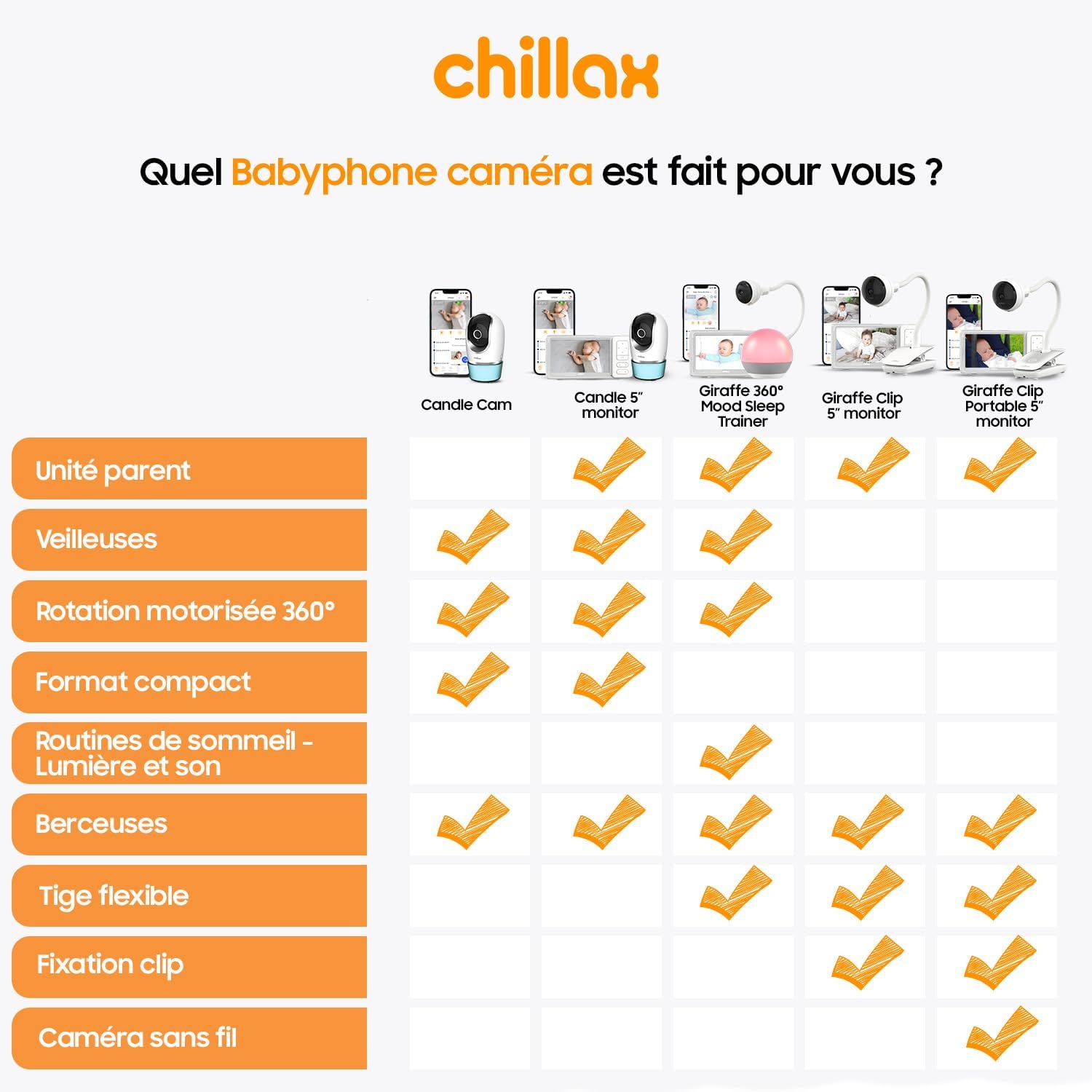 CHILLAX - Giraffe Clip Baby Monitor - 5'' HD LCD Screen - Full HD 1080p Camera - Flexible Stem - Night Vision - Walkie Talkie - WiFi on/Off - Lullabies - Sound & Motion Alert - With App - Image 6