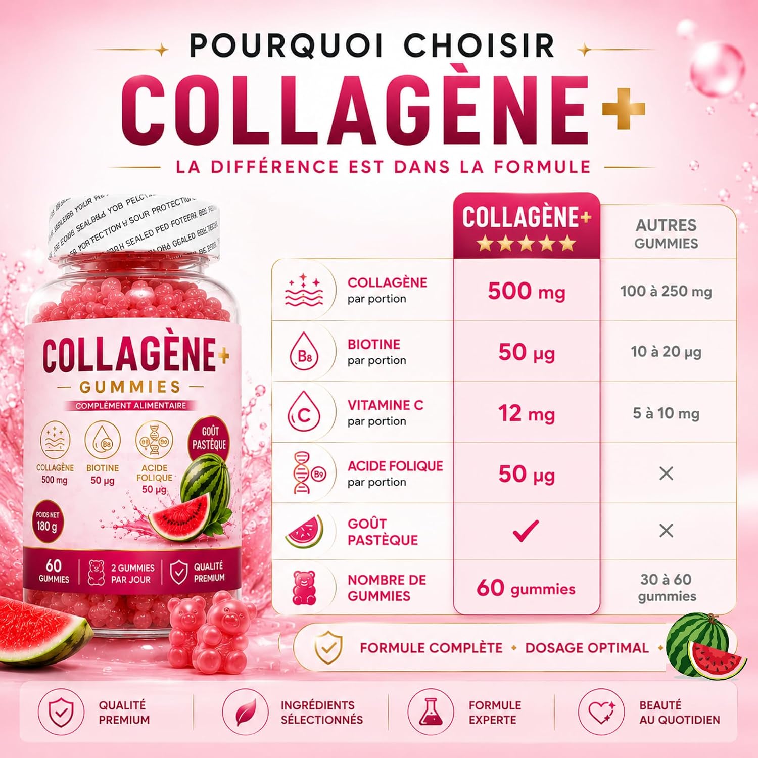 Beaurepaire Wellness Gummies Collagen + Watermelon Flavour 60 Erasers - Image 5